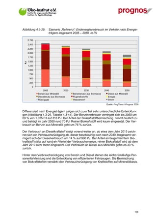 Abbildung 4.3-29:        Szenario „Referenz“: Endenergieverbrauch im Verkehr nach Energie-
                         trägern insgesamt 2005 – 2050, in PJ

      2.750
      2.500
      2.250
      2.000
      1.750
      1.500
 PJ




      1.250
      1.000
       750
       500
       250
         0
                  2005               2020            2030               2040               2050
              Benzin aus Mineralöl          Benzinersatz aus Biomasse      Diesel aus Mineralöl
              Dieselersatz aus Biomasse     Flugtreibstof fe               Erdgas
              Flüssiggas                    Wasserstof f                   Strom

                                                                         Quelle: ProgTrans / Prognos 2009


Differenziert nach Energieträgern zeigen sich zum Teil sehr unterschiedliche Entwicklun-
gen (Abbildung 4.3-29, Tabelle 4.3-41). Der Benzinverbrauch verringert sich bis 2050 um
69 % von 1.025 PJ auf 316 PJ. Der Anteil der Biokraftstoffbeimischung nimmt deutlich zu
und beträgt im Jahr 2050 rund 70 PJ. Reiner Biokraftstoff wird kaum eingesetzt. Der Ver-
brauch an Benzin aus Mineralöl geht um 76 % zurück.

Der Verbrauch an Dieselkraftstoff steigt vorerst weiter an, ab etwa dem Jahr 2015 zeich-
net sich ein Verbrauchsrückgang ab, dieser beschleunigt sich nach 2030. Insgesamt ver-
ringert sich der Dieselverbrauch um 14 % auf 990 PJ. Der Anteil an beigemischtem Bio-
kraftstoff steigt auf rund ein Viertel der Verbrauchsmenge, reiner Biokraftstoff wird ab dem
Jahr 2010 nicht mehr eingesetzt. Der Verbrauch an Diesel aus Mineralöl geht um 33 %
zurück.

Hinter dem Verbrauchsrückgang von Benzin und Diesel stehen die leicht rückläufige Per-
sonenfahrleistung und die Entwicklung von effizienteren Fahrzeugen. Die Beimischung
von Biokraftstoffen verstärkt den Verbrauchsrückgang von Kraftstoffen auf Mineralölbasis.




V13_091014                                                                                           108
 