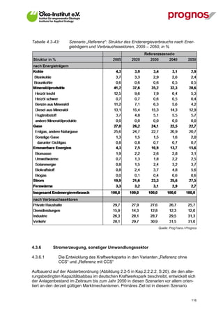 Tabelle 4.3-43:     Szenario „Referenz“: Struktur des Endenergieverbrauchs nach Ener-
                    gieträgern und Verbrauchssektoren, 2005 – 2050, in %




                                                                   Quelle: ProgTrans / Prognos




4.3.6        Stromerzeugung, sonstiger Umwandlungssektor

4.3.6.1        Die Entwicklung des Kraftwerksparks in den Varianten „Referenz ohne
               CCS“ und „Referenz mit CCS“

Aufbauend auf der Absterbeordnung (Abbildung 2.2-5 in Kap.2.2.2.2, S.20), die den alte-
rungsbedingten Kapazitätsabbau im deutschen Kraftwerkspark beschreibt, entwickelt sich
der Anlagenbestand im Zeitraum bis zum Jahr 2050 in diesen Szenarien vor allem orien-
tiert an den derzeit gültigen Marktmechanismen. Primäres Ziel ist in diesem Szenario


V13_091014                                                                                116
 