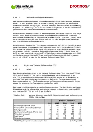 4.3.6.1.3             Neubau konventioneller Kraftwerke

Der Neubau von konventionellen Kraftwerken orientiert sich in den Szenarien „Referenz
ohne CCS“ und „Referenz mit CCS“ an der Sicherung der jährlichen Spitzenlast unter
marktwirtschaftlichen Bedingungen. Die heute bereits im Bau befindlichen Kraftwerke (vgl.
Kapitel 2.2.2.2, Abbildung 2.2-5, S.20) sind in den im Folgenden zu beiden Varianten auf-
geführten neu errichteten Kraftwerkskapazitäten enthalten.

In der Variante „Referenz ohne CCS“ werden zwischen den Jahren 2005 und 2050 insge-
samt 61,9 GW an neuen konventionellen Kraftwerkskapazitäten errichtet. Stein- und
Braunkohlekraftwerke sind bei den Neubaukraftwerken mit 24,7 GW bzw. 23,2 GW instal-
lierter Leistung nahezu gleichauf. Erdgas stellt mit 14,0 GW weniger als ein Viertel der
neu zu errichtenden Kraftwerkskapazität.

In der Variante „Referenz mit CCS“ werden mit insgesamt 60,3 GW nur geringfügig weni-
ger konventionelle Kraftwerke errichtet. Allerdings nimmt die CCS-Technologie für Stein-
und Braunkohle gegen Ende des Betrachtungszeitraums einen breiten Raum ein. Insge-
samt werden 20,7 MW Leistung in Steinkohlekraftwerken errichtet, 3,5 GW davon mit
CCS. Von den neu hinzukommenden 25,5 GW in Braunkohlekraftwerken werden 9,0 GW
mit CCS ausgestattet. Die bis 2050 neu errichtete Kraftwerkskapazität für Erdgas ent-
spricht mit 14,1 GW in etwa der der Variante „Referenz ohne CCS“.



4.3.6.2           Ergebnisse Variante „Referenz ohne CCS“

4.3.6.2.1             Arbeit

Der Nettostromverbrauch geht in der Variante „Referenz ohne CCS“ zwischen 2005 und
2050 um 6,3 % auf 530 TWh zurück. Ausschlaggebend hierfür ist der um 9 % auf
472 TWh sinkende Endenergieverbrauch von Strom (vgl. Kapitel 4.3.5). Rückläufig ist
auch der Verbrauch des Umwandlungssektors (Raffinerien, Fernwärmeerzeugung,
Braunkohletagebau etc.). Die Transportverluste im Stromnetz (Leitungsverluste) sinken
wegen der abnehmenden Transportmenge ebenfalls leicht.

Der Import prioritär erneuerbar erzeugten Stroms nimmt zu. Vor dem Hintergrund dieser
Entwicklung sinkt die erforderliche Nettostromerzeugung in Deutschland zwischen 2005
und 2050 von 583 TWh um 10,8 % auf 520 TWh.

Tabelle 4.3-44:           Variante „Referenz ohne CCS“: Nettostromverbrauch und -erzeugung
                          2005 – 2050, in TWh
                                                                           Referenz ohne CCS
                                                             2005   2020       2030    2040        2050
 Endenergieverbrauch Strom                                   517    492        474     478          472
 Verbrauch im Umwandlungsbereich                              16     14         13      10            8
 Leitungsverluste                                             29     26         25      25           25
 Speicherstromverbrauch (Pump. etc.)                          11     21         22      24           25
 Nettostromverbrauch                                         573    554        534     536          530
 Importsaldo*                                                 -9      0          5       8           10
 Nettostromerzeugung                                         583    554        530     529          520
 * Ab 2021 Import von prioritär erneuerbar erzeugtem Strom                            Quelle: Prognos 2009


V13_091014                                                                                            120
 