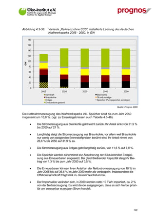 Abbildung 4.3-36:      Variante „Referenz ohne CCS“: Installierte Leistung des deutschen
                       Kraftwerksparks 2005 - 2050, in GW

       180

       160

       140

       120

       100
  GW




       80

       60

       40

       20

         0
                2005               2020           2030             2040                 2050
                    Kernkraft                                Steinkohle
                    Braunkohle                               Öl und sonstige
                    Erdgas                                   Speicher (Pumpspeicher, sonstige)
                    Erneuerbare gesamt

                                                                                 Quelle: Prognos 2009


Die Nettostromerzeugung des Kraftwerksparks inkl. Speicher sinkt bis zum Jahr 2050
insgesamt um 10,8 %. (vgl. zu Einzelergebnissen auch Tabelle 4.3-46).

            Die Stromerzeugung aus Steinkohle geht leicht zurück. Ihr Anteil sinkt von 21,9 %
             bis 2050 auf 21 %.

            Langfristig steigt die Stromerzeugung aus Braunkohle, vor allem weil Braunkohle
             nur wenig von steigenden Brennstoffpreisen berührt wird. Ihr Anteil nimmt von
             26,6 % bis 2050 auf 31,9 % zu.

            Die Stromerzeugung aus Erdgas geht langfristig zurück, von 11,5 % auf 7,0 %.

            Die Speicher werden zunehmend zur Absicherung der fluktuierenden Einspei-
             sung aus Erneuerbaren eingesetzt. Bei gleichbleibender Kapazität steigt ihr Bei-
             trag von 1,3 % bis zum Jahr 2050 auf 3,5 %.

            Die Erneuerbaren können ihren Anteil an der Nettostromerzeugung von 10 % im
             Jahr 2005 bis auf 36,6 % im Jahr 2050 mehr als verdoppeln. Insbesondere die
             Offshore-Windkraft trägt stark zu diesem Wachstum bei.

            Der Importsaldo verändert sich, in 2050 werden netto 10 TWh importiert, ca. 2 %
             von der Nettoerzeugung. Es wird davon ausgegangen, dass es sich hierbei priori-
             tär um erneuerbar erzeugten Strom handelt.




V13_091014                                                                                       122
 