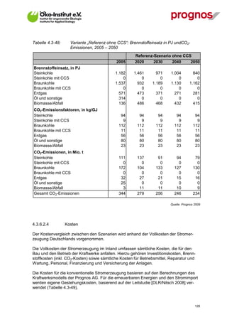 Tabelle 4.3-48:     Variante „Referenz ohne CCS“: Brennstoffeinsatz in PJ undCO2-
                    Emissionen, 2005 – 2050
                                                      Referenz-Szenario ohne CCS
                                            2005      2020     2030     2040    2050
Brennstoffeinsatz, in PJ
Steinkohle                                  1.182     1.461       971    1.004         840
Steinkohle mit CCS                              0         0         0        0           0
Braunkohle                                  1.537       932     1.189    1.130       1.162
Braunkohle mit CCS                              0         0         0        0           0
Erdgas                                        571       473       371      271         281
Öl und sonstige                               314         0         0        0           0
Biomasse/Abfall                               136       486       468      432         415
CO2-Emissionsfaktoren, in kg/GJ
Steinkohle                                     94       94        94        94           94
Steinkohle mit CCS                              9        9         9         9            9
Braunkohle                                    112      112       112       112          112
Braunkohle mit CCS                             11       11        11        11           11
Erdgas                                         56       56        56        56           56
Öl und sonstige                                80       80        80        80           80
Biomasse/Abfall                                23       23        23        23           23
CO2-Emissionen, in Mio. t
Steinkohle                                    111      137        91        94           79
Steinkohle mit CCS                              0        0         0         0            0
Braunkohle                                    172      104       133       127          130
Braunkohle mit CCS                              0        0         0         0            0
Erdgas                                         32       27        21        15           16
Öl und sonstige                                25        0         0         0            0
Biomasse/Abfall                                 3       11        11        10            9
Gesamt CO2-Emissionen                         344      279       256       246          234

                                                                         Quelle: Prognos 2009




4.3.6.2.4         Kosten

Der Kostenvergleich zwischen den Szenarien wird anhand der Vollkosten der Stromer-
zeugung Deutschlands vorgenommen.

Die Vollkosten der Stromerzeugung im Inland umfassen sämtliche Kosten, die für den
Bau und den Betrieb der Kraftwerke anfallen. Hierzu gehören Investitionskosten, Brenn-
stoffkosten (inkl. CO2-Kosten) sowie sämtliche Kosten für Betriebsmittel, Reparatur und
Wartung, Personal, Finanzierung und Versicherung der Anlagen.

Die Kosten für die konventionelle Stromerzeugung basieren auf den Berechnungen des
Kraftwerksmodells der Prognos AG. Für die erneuerbaren Energien und den Stromimport
werden eigene Gestehungskosten, basierend auf der Leitstudie [DLR/Nitsch 2008] ver-
wendet (Tabelle 4.3-49).



V13_091014                                                                               128
 