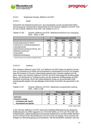 4.3.6.3          Ergebnisse Variante „Referenz mit CCS“

4.3.6.3.1            Arbeit

Hinsichtlich des Nettostromverbrauchs, des Importsaldos und der resultierenden Netto-
stromerzeugung in Deutschland unterscheidet sich die Variante „Referenz mit CCS“ nicht
von der Variante „Referenz ohne CCS“ (vgl. Kapitel 4.3.6.2.1).

Tabelle 4.3-50:         Variante „Referenz mit CCS“: Nettostromverbrauch und -erzeugung
                        2005 – 2050, in TWh
                                                          Referenzszenario mit CCS
                                                  2005   2020    2030     2040     2050
 Endenergieverbrauch Strom                        517     492       474      478          472
 Verbrauch im Umwandlungsbereich                   16      14        13       10            8
 Leitungsverluste                                  29      26        25       25           25
 Speicherstromverbrauch (Pump. etc.)               11      21        22       24           25
 Nettostromverbrauch                              573     554       534      536          530
 Importsaldo*                                      -9       0         6        8           10
 Nettostromerzeugung                              583     554       528      528          520
* Ab 2021 Import von erneuerbar erzeugtem Strom                             Quelle: Prognos 2009




4.3.6.3.2            Leistung

Den Varianten „Referenz ohne CCS“ und „Referenz mit CCS“ liegen die gleichen Annah-
men zur Entwicklung von KWK und Erneuerbaren in Deutschland und auch zum langfris-
tigen Stromimport zu Grunde. Unterschiede zwischen den Varianten ergeben sich da-
durch, dass in der Variante „Referenz mit CCS“ die CCS-Technologie für die Brennstoffe
Braun- und Steinkohle zur Verfügung steht und den deutschen Kraftwerkspark ab 2025
allmählich durchdringt. Durch den unterschiedlichen Zubau an konventioneller Kraft-
werkskapazität ergeben sich geringfügige Unterschiede hinsichtlich der gesicherten Leis-
tung.

Tabelle 4.3-51:         Variante „Referenz mit CCS“: Spitzenlast und gesicherte Leistung
                        2005 – 2050, in GW




                                                                            Quelle: Prognos 2009


In der Variante „Referenz mit CCS“ wächst die installierte Nettoleistung des deutschen
Kraftwerksparks bis 2050 insgesamt von 125,9 GW (2005) um 16 % auf 146,2 GW. Der
Kraftwerkspark umfasst langfristig konventionelle Kraftwerke für die Brennstoffe Steinkoh-
le (mit und ohne CCS), Braunkohle (mit und ohne CCS) und Erdgas. Hinzu kommen die
Anlagen zur Stromerzeugung aus Erneuerbaren. Alle Kernkraftwerke verlassen nach der

V13_091014                                                                                  130
 