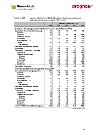 Tabelle 4.3-55:   Variante „Referenz mit CCS“: Spezifische Gestehungskosten und
                  Vollkosten der Stromerzeugung, 2005 – 2050




                                                                    Quelle: Prognos 2009




V13_091014                                                                          138
 