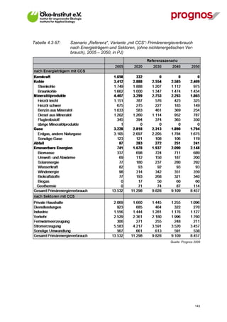 Tabelle 4.3-57:   Szenario „Referenz“, Variante „mit CCS“: Primärenergieverbrauch
                  nach Energieträgern und Sektoren, (ohne nichtenergetischen Ver-
                  brauch), 2005 – 2050, in PJ)




                                                                     Quelle: Prognos 2009




V13_091014                                                                           143
 