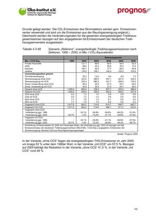 Grunde gelegt werden. Die CO2-Emissionen des Stromsektors werden gem. Emissionsin-
ventar verwendet und sind um die Emissionen aus der Rauchgasreinigung ergänzt.)
Gleichwohl werden die Veränderungsraten für die gesamten energiebedingten Treibhaus-
gasemissionen bezogen auf den angegebenen Ist-Emissionswert der deutschen Treib-
hausgasinventare ausgewiesen.

Tabelle 4.3-58            Szenario „Referenz“, energiebedingte Treibhausgasemissionen nach
                          Sektoren, 1990 – 2050, in Mio. t CO2-Äquivalenten
                                                                                    Referenzszenario
  Mio. t CO2-Äqu.                               1990         2005         2020         2030        2040       2050
  Private Haushalte                                          121,1         89,6         69,9        54,4       42,5
  GHD                                                         58,0         40,3         25,6        16,3       13,4
  Industrie                                                  100,7         90,5         77,7        69,3       64,8
  Verkehr                                                    179,5        159,1       140,4        123,0      103,5
  Umwandlungssektor gesamt
  Fernwärmerzeugung                                           22,3         12,0          9,6          8,5       7,3
  Stromerzeugung ohne CCS                                    323,4        280,5       257,1        247,0      235,4
  Stromerzeugung mit CCS                                     323,4        280,5       241,7        209,0      176,0
  Sonst. Umwandlung ohne CCS                                  40,0         34,5         27,3        24,7       20,0
  Sonst. Umwandlung mit CCS                                   40,0         34,5         27,3        24,7       20,0
  Gesamt ohne CCS                            1.005,4         845,0        706,5       607,7        543,2      486,9
  Gesamt mit CCS                             1.005,4         845,0        706,5       592,2        505,2      427,6
  CH4 ohne CCS                                    4,5          1,3          1,0          0,9          0,9       0,8
  CH4 mit CCS                                     4,5          1,3          1,0          0,9          0,9       0,8
  N2O ohne CCS                                    7,7          7,9          7,3          6,1          5,6       5,0
  N2O mit CCS                                     7,7          7,9          7,3          6,0          5,2       4,4
  Insgesamt ohne CCS                         1.017,6         854,2        714,8       614,7        549,7      492,7
  Insgesamt mit CCS                          1.017,6         854,2        714,8       599,1        511,3      432,8
  Insgesamt ohne CCS
   Veränderung ggü. 1990                            -      -16,1%       -29,8%      -39,6%       -46,0%     -51,6%
   Veränderung ggü. 2005                      20,7%          1,3%       -15,2%      -27,1%       -34,8%     -41,5%
  Insgesamt mit CCS
   Veränderung ggü. 1990                            -      -16,1%       -29,8%      -41,1%       -49,8%     -57,5%
   Veränderung ggü. 2005                      20,7%          1,3%       -15,2%      -28,9%       -39,3%     -48,7%
  Anmerkung: Emissionsdaten für 2005 sind bereinigte Daten, die Veränderung ggü. 2005 ist bezogen auf das
  Emissionsniveau der deutschen Treibhausgasinventare (842,9 Mio. t CO2-Äqu.) angegeben; Emissionen der
  Stromerzeugung inklusive CO2 aus Rauchgasreinigungsanlagen
                                                                                                 Quelle: Prognos 2009


In der Variante „ohne CCS“ liegen die energiebedingten THG-Emissionen im Jahr 2050
um knapp 52 % unter dem 1990er Wert, in der Variante „mit CCS“ um 57,5 %. Bezogen
auf 2005 beträgt die Reduktion in der Variante „ohne CCS“ 41,5 %, in der Variante „mit
CCS“ rund 49 %.




V13_091014                                                                                                       145
 