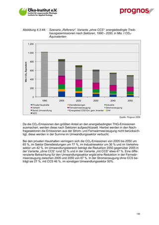 Abbildung 4.3-44:                          Szenario „Referenz“, Variante „ohne CCS“: energiebedingte Treib-
                                           hausgasemissionen nach Sektoren, 1990 - 2050, in Mio. t CO2-
                                           Äquivalenten

                         1.200


                         1.000


                          800
 Mio t CO2 -Äquivalent




                          600


                          400


                          200


                             0
                                    1990          2005         2020             2030            2040            2050
                            Private Haushalte            Dienstleistungen                    Industrie
                            Verkehr                      Fernwärmeerzeugung                  Stromerzeugung
                            Sonst. Umwandlung            Energiebed. CO2-Em. gem. Inventar   CH4
                            N2O
                                                                                                        Quelle: Prognos 2009


Da die CO2-Emissionen den größten Anteil an den energiebedingten THG-Emissionen
ausmachen, werden diese nach Sektoren aufgeschlüsselt. Hierbei werden in den Nach-
fragesektoren die Emissionen aus der Strom- und Fernwärmeerzeugung nicht berücksich-
tigt, diese werden in der Summe im Umwandlungssektor verbucht.

Bei den privaten Haushalten verringern sich die CO2-Emissionen von 2005 bis 2050 um
65 %, im Sektor Dienstleistungen um 77 %, im Industriesektor um 36 % und im Verkehrs-
sektor um 42 %. Im Umwandlungsbereich beträgt die Reduktion 2050 gegenüber 2005 in
der Variante „ohne CCS“ rund 32 % und in der Variante „mit CCS“ etwa 47 %. Eine diffe-
renzierte Betrachtung für den Umwandlungssektor ergibt eine Reduktion in der Fernwär-
meerzeugung zwischen 2005 und 2050 von 67 %. In der Stromerzeugung ohne CCS be-
trägt sie 27 %, mit CCS 46 %, im sonstigen Umwandlungssektor 50%.




V13_091014                                                                                                              146
 