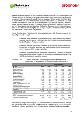 Als eine erste Besonderheit ist hier darauf hinzuweisen, dass die CO2-Emissionen aus der
Eisenerzreduktion in der hier vorliegenden Analyse nicht den prozessbedingten Emissio-
nen, sondern den energiebedingten Emissionen aus dem Kokseinsatz in der Stahlindust-
rie zugerechnet und hier nur nachrichtlich ausgewiesen werden. Für die Eisen- und Stahl-
industrie verbleiben als Anteil des prozessbedingten CO2-Ausstoßes damit nur die Emis-
sionen aus dem Kalksteineinsatz. Eine zweite Besonderheit betrifft die CO2-Emissionen
aus den Rauchgasreinigungsanlagen der Kraftwerke. Diese werden im Folgenden abge-
leitet, aber in die Aufsummierung bei den energiebedingten Emissionen einbezogen und
hier ebenfalls nur nachrichtlich ausgewiesen.

Für die Erstellung der Projektionen für die prozessbedingten CO2-Emissionen wurde ein
dreistufiger Ansatz verfolgt:

      1.      Für einige (sehr relevante) Quellbereiche ist die Fortschreibung im Referenz-
              szenario über Annahmen zur Entwicklung der Produktionsniveaus für eindeu-
              tig identifizierbare Produkte möglich.

      2.      Für einige (weniger relevante) Quellbereiche wurden die Determinanten der
              Emissionen nicht weiter analysiert und die Emissionen in den Szenarien auf
              dem Niveau von 2005 konstant gehalten.

      3.      Für einige (teilweise ebenfalls relevante) Quellbereiche können aus den ener-
              giewirtschaftlichen Entwicklungen (z. B. hinsichtlich des Mineralölbedarfs) die
              CO2-Emissionstrends abgeleitet werden.

Tabelle 4.3-60:          Szenario „Referenz“, Entwicklung der prozessbedingten CO2-
                         Emissionen für ausgewählte Industrieprozesse 2005-2050, in kt
                                                                  Referenzszenario
  kt CO2                                       2005      2020      2030        2040          2050
  Prozessemissionen
  Zementproduktion                            12.921   12.595     12.345     12.094        11.844
  Kalksteinproduktion                          5.415    5.279      5.174      5.069         4.964
  Glasproduktion                                 894      865        842        819           797
  Keramikproduktion                              359      359        359        359           359
  Ammoniakproduktion                           5.253    5.253      5.253      5.253         5.253
  Karbidproduktion                                16       16         16         16            16
  Katalysatorenabbrand                         2.883    2.077      2.005      1.933         1.864
  Umwandlungsverluste                          3.776    2.720      2.625      2.532         2.441
  Methanolherstellung                          2.351    2.351      2.351      2.351         2.351
  Rußproduktion                                  589      589        589        589           589
  Eisen- und Stahl Produktion (nur
                                               2.225    1.828      1.523      1.217           912
  Kalksteineinsatz)
  Herstellung von Ferrolegierungen                 3        3         3           3             3
  (Primär-) Aluminium-Produktion                 883      871       862         853           844
  Summe CO2                                   37.569   34.807    33.946      33.089        32.237
   Veränderung ggü. 1990                       -1,8%    -9,0%    -11,3%      -13,5%        -15,7%
   Veränderung ggü. 2005                                -7,4%     -9,6%      -11,9%        -14,2%
  Nachr.:
  Eisen- und Stahlproduktion (Reduktion)      40.330   33.132     27.594     22.057        16.520
  Rauchgasreinigungsanlagen                    1.382    1.003      1.069      1.029         1.012
                                                                            Quelle: Öko-Institut 2009


Die Ermittlung der prozessbedingten CO2-Emissionen für die Zementherstellung erfolgte
durch eine direkte Verknüpfung der Projektion für die Entwicklung der Produktion in die-
sem Sektor mit dem spezifischen CO2-Emissionsfaktor auf Basis des Endprodukts Ze-


V13_091014                                                                                       150
 