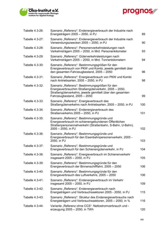 Tabelle 4.3-26:   Szenario „Referenz“: Endenergieverbrauch der Industrie nach
                  Energieträgern 2005 – 2050, in PJ                              89
Tabelle 4.3-27:   Szenario „Referenz“: Endenergieverbrauch der Industrie nach
                  Verwendungszwecken 2005 – 2050, in PJ                          90
Tabelle 4.3-28:   Szenario „Referenz“: Personenverkehrsleistungen nach
                  Verkehrsträgern 2005 – 2050, in Mrd. Personenkilometer         93
Tabelle 4.3-29:   Szenario „Referenz“: Güterverkehrsleistungen nach
                  Verkehrsträgern 2005 – 2050, in Mrd. Tonnenkilometern          94
Tabelle 4.3-30:   Szenario „Referenz“: Bestimmungsgrößen für den
                  Energieverbrauch von PKW und Kombi, jeweils gemittelt über
                  den gesamten Fahrzeugbestand, 2005 – 2050                      96
Tabelle 4.3-31:   Szenario „Referenz“: Energieverbrauch von PKW und Kombi
                  nach Antriebsarten, 2005 – 2050, in PJ                         98
Tabelle 4.3-32:   Szenario „Referenz“: Bestimmungsgrößen für den
                  Energieverbrauchim Straßengüterverkehr, 2005 – 2050,
                  Straßengüterverkehrs, jeweils gemittelt über den gesamten
                  Fahrzeugbestand, 2005 – 2050                                   99
Tabelle 4.3-33:   Szenario „Referenz“: Energieverbrauch des
                  Straßengüterverkehrs nach Antriebsarten, 2005 – 2050, in PJ   100
Tabelle 4.3-34:   Szenario „Referenz“: Endenergieverbrauch des
                  Straßenverkehrs 2005 – 2050, in PJ                            101
Tabelle 4.3-35:   Szenario „Referenz“: Bestimmungsgründe und
                  Energieverbrauch im schienengebundenen Öffentlichen
                  Straßenpersonennahverkehr (Straßenbahn, S-Bahn, U-Bahn),
                  2005 – 2050, in PJ                                            102
Tabelle 4.3-36:   Szenario „Referenz“: Bestimmungsgründe und
                  Energieverbrauch für den Eisenbahnpersonenverkehr, 2005 -
                  2050, in PJ                                                   103
Tabelle 4.3-37:   Szenario „Referenz“: Bestimmungsgründe und
                  Energieverbrauch für den Schienengüterverkehr, in PJ          104
Tabelle 4.3-38:   Szenario „Referenz“: Energieverbrauch im Schienenverkehr
                  insgesamt 2005 – 2050, in PJ                                  105
Tabelle 4.3-39:   Szenario „Referenz“: Bestimmungsgründe für den
                  Energieverbrauch der Binnenschifffahrt, 2005 – 2050           106
Tabelle 4.3-40:   Szenario „Referenz“: Bestimmungsgründe für den
                  Energieverbrauch des Luftverkehrs, 2005 – 2050                106
Tabelle 4.3-41:   Szenario „Referenz“: Endenergieverbrauch im Verkehr
                  insgesamt 2005 – 2050, in PJ                                  109
Tabelle 4.3-42:   Szenario „Referenz“: Endenergieverbrauch nach
                  Energieträgern und Verbrauchssektoren 2005 - 2050, in PJ      115
Tabelle 4.3-43:   Szenario „Referenz“: Struktur des Endenergieverbrauchs nach
                  Energieträgern und Verbrauchssektoren, 2005 – 2050, in %      116
Tabelle 4.3-44:   Variante „Referenz ohne CCS“: Nettostromverbrauch und -
                  erzeugung 2005 – 2050, in TWh                                 120


                                                                                XIII
 