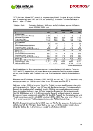 2050 dem des Jahres 2005 entspricht. Insgesamt ergibt sich für diese Anlagen ein über
den Szenarienzeitraum 2005 bis 2050 nur geringfügig sinkender Emissionsbeitrag von
knapp 1 Mio. t CO2-Äqu.

Tabelle 4.3-64:         Szenario „Referenz“, CH4- und N2O-Emissionen aus der Abfallwirt-
                        schaft 2005 bis 2050, in kt
                                                                Referenzszenario
  kt                                          2005      2020      2030       2040          2050
  Einsatzmengen
  Deponien (organisches Material)             2.154         0        0          0             0
  Kompostierungsanlagen                       9.658     8.814    8.748      8.606         8.400
  Vergärungsanlagen                           2.842     2.593    2.574      2.532         2.471
  Mechanisch-biologische                      2.520     3.652    3.625      3.566         3.480
  CH4-Emissionen
  Deponien                                     464       149        84          50            30
  Kommunale Abwasserbehandlung                    6         5        5           5             5
  Kompostierung und Vergärung                    28        25       25          25            24
  Mechanisch-biologische Abfallbehandlung      0,38      0,20     0,20        0,20          0,19
  Summe CH4                                    498       179      114           79            59
  N2O-Emissionen
  Kommunale Abwasserbehandlung                 7,57      7,43      7,38       7,26          7,08
  Kompostierung und Vergärung                  0,71      0,65      0,64       0,63          0,62
  Mechanisch-biologische Abfallbehandlung      0,35      0,37      0,36       0,36          0,35
  Summe N2O                                    8,63      8,45      8,38       8,25          8,05
  Summe CH4 + N2O (kt CO2-Äqu.)             13.129      6.386     4.989      4.223         3.742
  Veränderung ggü. 1990                     -67,5%    -84,2%    -87,7%     -89,6%        -90,7%
  Veränderung ggü. 2005                           -   -51,4%    -62,0%     -67,8%        -71,5%
                                                                          Quelle: Öko-Institut 2009


Die Entwicklung der Treibhausgasemissionen in der Abfallwirtschaft zeigt im Zeitraum
2005 bis 2050 sowohl hinsichtlich des Niveaus der gesamten Treibhausgasemissionen
als auch der Struktur nach Quellsektoren bzw. Treibhausgasen erhebliche Veränderun-
gen.

Die gesamten Emissionen sinken von 2005 bis 2050 um mehr als 71 %. Im Vergleich zum
Ausgangsniveau von 1990 entspricht dies einem Rückgang von über 90 %.

Während im Jahr 2005 nahezu drei Viertel der Emissionen aus Abfalldeponien stammten,
geht dieser Anteil bis 2050 auf rund 18 % zurück. Zur bedeutsamsten Emissionsquelle im
Bereich der Abfallwirtschaft entwickelt sich bis 2050 die kommunale Abwasserbehand-
lung, sie repräsentiert dann etwa 59 % der gesamten Emissionen. Der entsprechende
Wert für 2005 betrug rund 18 %. Eine erhebliche Dynamik und auch relevante absolute
Emissionsniveaus ergeben sich schließlich für den CH4-Ausstoß der Kompostierungs- und
Vergärungsanlagen, der im Jahr 2050 bei etwa 0,5 Mio. t CO2-Äqu. bzw. einem Anteil von
13 % an den gesamten Treibhausgasemissionen der Abfallwirtschaft liegt.

Die CH4-Emissionen repräsentierten 2005 etwa vier Fünftel der gesamten Emissionen der
Abfallwirtschaft. Bis 2050 geht dieser Beitrag auf etwa ein Drittel zurück. Entsprechend
steigt der Beitrag der N2O-Emissionen von 20 % auf etwa zwei Drittel.




V13_091014                                                                                     158
 