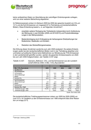 keine verlässlichen Daten zur Abschätzung der zukünftigen Einbindungsrate vorliegen,
wird von einer weiteren Betrachtung abgesehen.

Im Referenzszenario sinken im Zeitraum 2005 bis 2050 der gesamte Ausstoß von CH4 um
13 % und die N2O-Emissionen um insgesamt 6 % (Tierhaltung und landwirtschaftliche
Böden). Diese Entwicklung basiert u. a. auf folgenden Annahmen4:

             erwarteter weiterer Rückgang des Tierbestands insbesondere durch Aufstockung
              der Milchquote in zwei Schritten (2008 und 2014/2015) und Produktivitätssteige-
              rungen in der Milchproduktion;

             Bestandsrückgang durch Entkopplung der tierbezogenen Direktzahlungen bei
              Mutterkühen, Mastbullen und Schafen;

             Reduktion des Stickstoffdüngereinsatzes.

Die Wirkung dieser Annahmen wurde bis zum Jahr 2020 analysiert. Da weitere Entwick-
lungen weder bei den landwirtschaftlichen Böden noch in der Tierhaltung absehbar sind
und bisher auf politischer Ebene keine Maßnahmen zur Minderung der THG-Emissionen
in der Landwirtschaft getroffen wurden, werden die gesamten Emissionswerte von 2020
bis zum Jahr 2050 fortgeschrieben, wie Tabelle 4.3-67 zeigt.

Tabelle 4.3-67:         Szenario „Referenz“, CH4- und N2O-Emissionen aus der Landwirt-
                        schaft 2005 bis 2050, in Mio. t CO2-Äquivalenten
                                                                   Referenzszenario
  Mio. t CO2-Äquivalente                      2005         2020      2030       2040          2050
  Quellbereich
  CH4-Emissionen
  Fermentation                                 17,2        14,5      14,5        14,5          14,5
  Wirtschaftsdünger                             5,5         5,1       5,1         5,1           5,1
  Böden                                        -0,6        -0,6      -0,6        -0,6          -0,6
  Summe CH4                                    22,0        19,0      19,0        19,0          19,0
  N2O-Emissionen
  Wirtschaftsdünger                             2,4          2,3       2,3        2,3           2,3
  Böden                                        28,4         26,3      26,3       26,3          26,3
  Summe N2O                                    30,8         28,6      28,6       28,6          28,6
  Summe CH4 + N2O                              52,8         47,6      47,6       47,6          47,6
  Veränderung ggü. 1990                     -14,3%       -22,7%    -22,7%     -22,7%        -22,7%
  Veränderung ggü. 2005                                   -9,8%     -9,8%      -9,8%         -9,8%
                                                                             Quelle: Öko-Institut 2009


Die landwirtschaftlichen Treibhausgasemissionen sinken von 2005 bis 2020 (2050) um
rund 10 %. Im Vergleich zu den Emissionsniveaus von 1990 entspricht dies einer Reduk-
tion um knapp 23 %.




4 Dämmgen, Osterburg (2008)




V13_091014                                                                                        161
 