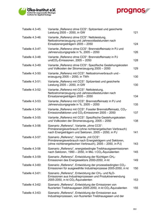 Tabelle 4.3-45:   Variante „Referenz ohne CCS“: Spitzenlast und gesicherte
                  Leistung 2005 – 2050, in GW                                     121
Tabelle 4.3-46:   Variante „Referenz ohne CCS“: Nettoleistung,
                  Nettostromerzeugung und Jahresvollaststunden nach
                  Einsatzenergieträgern 2005 – 2050                               124
Tabelle 4.3-47:   Variante „Referenz ohne CCS“: Brennstoffeinsatz in PJ und
                  Jahresnutzungsgrade in %, 2005 – 2050                           126
Tabelle 4.3-48:   Variante „Referenz ohne CCS“: Brennstoffeinsatz in PJ
                  undCO2-Emissionen, 2005 – 2050                                  128
Tabelle 4.3-49:   Variante „Referenz ohne CCS“: Spezifische Gestehungskosten
                  und Vollkosten der Stromerzeugung 2005 – 2050                   129
Tabelle 4.3-50:   Variante „Referenz mit CCS“: Nettostromverbrauch und -
                  erzeugung 2005 – 2050, in TWh                                   130
Tabelle 4.3-51:   Variante „Referenz mit CCS“: Spitzenlast und gesicherte
                  Leistung 2005 – 2050, in GW                                     130
Tabelle 4.3-52:   Variante „Referenz mit CCS“: Nettoleistung,
                  Nettostromerzeugung und Jahresvollaststunden nach
                  Einsatzenergieträgern 2005 – 2050                               134
Tabelle 4.3-53:   Variante „Referenz mit CCS“: Brennstoffeinsatz in PJ und
                  Jahresnutzungsgrade in %, 2005 – 2050                           135
Tabelle 4.3-54:   Variante „Referenz mit CCS“: Fossiler Brennstoffeinsatz, CO2-
                  Emissionsfaktoren und CO2-Emissionen 2005 – 2050                137
Tabelle 4.3-55:   Variante „Referenz mit CCS“: Spezifische Gestehungskosten
                  und Vollkosten der Stromerzeugung, 2005 – 2050                  138
Tabelle 4.3-56:   Szenario „Referenz“, Variante „ohne CCS“:
                  Primärenergieverbrauch (ohne nichtenergetischen Verbrauch)
                  nach Energieträgern und Sektoren, 2005 – 2050, in PJ            141
Tabelle 4.3-57:   Szenario „Referenz“, Variante „mit CCS“:
                  Primärenergieverbrauch nach Energieträgern und Sektoren,
                  (ohne nichtenergetischen Verbrauch), 2005 – 2050, in PJ)        143
Tabelle 4.3-58    Szenario „Referenz“, energiebedingte Treibhausgasemissionen
                  nach Sektoren, 1990 – 2050, in Mio. t CO2-Äquivalenten          145
Tabelle 4.3-59:   Szenario „Referenz“, Entwicklung der flüchtigen CH4-
                  Emissionen des Energiesektors 2000-2050, in kt                  149
Tabelle 4.3-60:   Szenario „Referenz“, Entwicklung der prozessbedingten CO2-
                  Emissionen für ausgewählte Industrieprozesse 2005-2050, in kt   150
Tabelle 4.3-61:   Szenario „Referenz“, Entwicklung der CH4- und N2O-
                  Emissionen aus Industrieprozessen und Produktverwendung
                  2005-2050, in kt CO2-Äquivalenten                               153
Tabelle 4.3-62:   Szenario „Referenz“, Entwicklung der Emissionen von
                  fluorierten Treibhausgasen 2005-2050, in kt CO2-Äquivalenten    155
Tabelle 4.3-63:   Szenario „Referenz“, Entwicklung der Emissionen aus
                  Industrieprozessen, von fluorierten Treibhausgasen und der



                                                                                  XIV
 