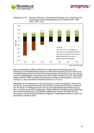 Abbildung 4.3-47:              Szenario „Referenz“, Kohlendioxid-Emissionen und –Einbindung aus
                               Landnutzung, Landnutzungsänderung und Forstwirtschaft, 1990 –
                               2050, in Mio. t CO2

                80,0


                60,0


                40,0


                20,0
  Mio. t CO2




                  0,0


                -20,0

                                                                 Sonstige
                -40,0
                                                                 Grünlandumbruch zur Ackergewinnung
                                                                 Entwaldung zur Siedlungsflächengewinnung
                -60,0
                                                                 Entwässerung organischer Grünlandböden

                -80,0                                            Ackerbauliche Nutzung von Mooren
                                                                 Einbindung in die Waldbiomasse
               -100,0
                        1990      2000       2005      2020       2030           2040             2050


                                                                                     Quelle: Öko-Institut 2009


Der Emissionsverlauf 1990 bis 2005 wird vor allem durch den Rückgang der CO2-
Einbindung in die Waldbiomasse aufgrund erhöhter Biomasseverluste durch Stürme und
verstärkter Holzentnahme dominiert. Eine Kompensation der Emissionen aus den übrigen
Landnutzungskategorien war ab 2003 nicht mehr möglich (Abbildung 4.3-47). Gleichzeitig
stiegen zwischen 1990 und 2005 die Emissionen aus den vier Hauptquellen in der Land-
nutzung v.a. durch vermehrten Gründlandumbruch um 21 % an.

Stellgrößen für die Reduktion von CO2-Emissionen im Landnutzungssektor sind eine Än-
derung der emissionsverursachenden Flächennutzung sowie der Erhalt bzw. Wiederauf-
bau der Senke. Im Referenzszenario wird von einer gleichbleibenden Flächennutzung,
bzw. -veränderung ab 2007 ausgegangen. Wegen fehlender quantitativen Abschätzungen
der Emissionsentwicklung ohne spezifische Maßnahmen werden die Werte für CO2-
Emissionen und -Einbindung der aktuell verfügbaren Treibhausgasinventare ab 2007 fort-
geschrieben (Tabelle 4.3-68).




V13_091014                                                                                                  163
 
