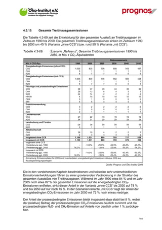 4.3.15         Gesamte Treibhausgasemissionen

Die Tabelle 4.3-69 zeit die Entwicklung für den gesamten Ausstoß an Treibhausgasen im
Zeitraum 1990 bis 2050. Die gesamten Treibhausgasemissionen sinken im Zeitraum 1990
bis 2050 um 45 % (Variante „ohne CCS“) bzw. rund 50 % (Variante „mit CCS“).

Tabelle 4.3-69:            Szenario „Referenz“, Gesamte Treibhausgasemissionen 1990 bis
                           2050, in Mio. t CO2-Äquivalenten
                                                                                         Referenzszenario
  Mio. t CO2-Äqu.                                     1990         2005        2020          2030        2040      2050
  Energiebedingte Emissionen (ohne CCS)
  CO2                                                1.005           835         706           608         543      487
  CH4                                                     5            1           1             1           1        1
  N2O                                                     8            7           7             6           6        5
  Energiebedingte Emissionen (mit CCS)
  CO2                                                1.005           835         706           592         505      428
  CH4                                                     5            1           1             1           1        1
  N2O                                                     8            7           7             6           5        4
  Flüchtige und prozessbedingte Emissionen
  CO2                                                    38           37          35            34          33       32
  CH4                                                    28           13           6             4           3        3
  N2O                                                    24           14           2             2           2        2
  HFKW                                                    4           10          10            10          10       10
  FKW                                                     3            1           0             0           0        0
  SF6                                                     5            5           3             3           3        3
  Produktverwendung
  CO2                                                     3            2           2             2           2         2
  CH4                                                     0            0           0             0           0         0
  N2O                                                     2            1           1             1           1         1
  Landwirtschaft
  CH4                                                    27           22          19            19          19       19
  N2O                                                    34           31          29            29          29       29
  Landnutzung und Forsten
  CO2                                                   -28           38          59            59          59       59
  N2O                                                     0            1           1             1           1        1
  Abfallwirtschaft
  CH4                                                    38           10           4             2           2        1
  N2O                                                     2            3           3             3           3        2
  Insgesamt ohne CCS                                 1.199         1.031         888           785         717      658
  Insgesamt mit CCS                                  1.199         1.031         888           769         679      598
  Insgesamt ohne CCS
   Veränderung ggü. 1990                                  -      -14,0%      -25,9%        -34,5%       -40,2%   -45,1%
   Veränderung ggü. 2005                            16,3%              -     -13,8%        -23,9%       -30,5%   -36,2%
  Insgesamt mit CCS
   Veränderung ggü. 1990                                  -      -14,0%      -25,9%        -35,8%       -43,4%   -50,1%
   Veränderung ggü. 2005                            16,3%              -     -13,8%        -25,4%       -34,2%   -42,0%
  Anmerkung: Emissionsdaten für 2005 sind Inventardaten; energiebedingte Emissionen inklusive CO2 aus
  Rauchgasreinigungsanlagen
                                                                                     Quelle: Prognos und Öko-Institut 2009


Die in den vorstehenden Kapiteln beschriebenen und teilweise sehr unterschiedlichen
Emissionsentwicklungen führen zu einer gravierenden Veränderung in der Struktur des
gesamten Ausstoßes von Treibhausgasen. Während im Jahr 1990 etwa 84 % und im Jahr
2005 noch etwa 82 % der gesamten Emissionen auf die energiebedingten CO2-
Emissionen entfielen, sinkt dieser Anteil in der Variante „ohne CCS“ bis 2030 auf 78 %
und bis 2050 auf nur noch 75 %. In der Szenarienvariante „mit CCS“ liegt der Anteil der
energiebedingten CO2-Emissionen im Jahr 2050 mit 72 % noch etwas niedriger.

Der Anteil der prozessbedingten Emissionen bleibt insgesamt etwa stabil bei 8 %, wobei
der (relative) Beitrag der prozessbedingten CO2-Emissionen deutlich zunimmt und die
prozessbedingten N2O- und CH4-Emission auf Anteile von deutlich unter 1 % zurückge-
hen.

V13_091014                                                                                                            165
 
