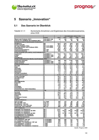 5     Szenario „Innovation“

5.1      Das Szenario im Überblick

Tabelle 5.1-1:   Numerische Annahmen und Ergebnisse des Innovationsszenarios,
                 ohne CCS




                                                                 Quelle: Prognos 2009


V13_091014                                                                       169
 