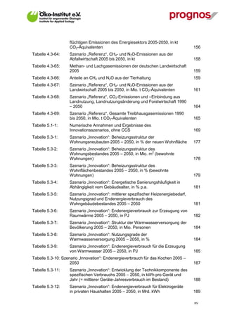 flüchtigen Emissionen des Energiesektors 2005-2050, in kt
                   CO2-Äquivalenten                                                   156
Tabelle 4.3-64:    Szenario „Referenz“, CH4- und N2O-Emissionen aus der
                   Abfallwirtschaft 2005 bis 2050, in kt                              158
Tabelle 4.3-65:    Methan- und Lachgasemissionen der deutschen Landwirtschaft
                   2005                                                               159
Tabelle 4.3-66:    Anteile an CH4 und N2O aus der Tierhaltung                         159
Tabelle 4.3-67:    Szenario „Referenz“, CH4- und N2O-Emissionen aus der
                   Landwirtschaft 2005 bis 2050, in Mio. t CO2-Äquivalenten           161
Tabelle 4.3-68:    Szenario „Referenz“, CO2-Emissionen und –Einbindung aus
                   Landnutzung, Landnutzungsänderung und Forstwirtschaft 1990
                   – 2050                                                             164
Tabelle 4.3-69:    Szenario „Referenz“, Gesamte Treibhausgasemissionen 1990
                   bis 2050, in Mio. t CO2-Äquivalenten                               165
Tabelle 5.1-1:     Numerische Annahmen und Ergebnisse des
                   Innovationsszenarios, ohne CCS                                     169
Tabelle 5.3-1:     Szenario „Innovation“: Beheizungsstruktur der
                   Wohnungsneubauten 2005 – 2050, in % der neuen Wohnfläche           177
Tabelle 5.3-2:     Szenario „Innovation“: Beheizungsstruktur des
                   Wohnungsbestandes 2005 – 2050, in Mio. m2 (bewohnte
                   Wohnungen)                                                         178
Tabelle 5.3-3:     Szenario „Innovation“: Beheizungsstruktur des
                   Wohnflächenbestandes 2005 – 2050, in % (bewohnte
                   Wohnungen)                                                         179
Tabelle 5.3-4:     Szenario „Innovation“: Energetische Sanierungshäufigkeit in
                   Abhängigkeit vom Gebäudealter, in % p.a.                           181
Tabelle 5.3-5:     Szenario „Innovation“: mittlerer spezifischer Heizenergiebedarf,
                   Nutzungsgrad und Endenergieverbrauch des
                   Wohngebäudebestandes 2005 – 2050                                   181
Tabelle 5.3-6:     Szenario „Innovation“: Endenergieverbrauch zur Erzeugung von
                   Raumwärme 2005 – 2050, in PJ                                       182
Tabelle 5.3-7:     Szenario „Innovation“: Struktur der Warmwasserversorgung der
                   Bevölkerung 2005 – 2050, in Mio. Personen                          184
Tabelle 5.3-8:     Szenario „Innovation“: Nutzungsgrade der
                   Warmwasserversorgung 2005 – 2050, in %                             184
Tabelle 5.3-9:     Szenario „Innovation“: Endenergieverbrauch für die Erzeugung
                   von Warmwasser 2005 – 2050, in PJ                                  185
Tabelle 5.3-10: Szenario „Innovation“: Endenergieverbrauch für das Kochen 2005 –
                    2050                                                              187
Tabelle 5.3-11:    Szenario „Innovation“: Entwicklung der Technikkomponente des
                   spezifischen Verbrauchs 2005 – 2050, in kWh pro Gerät und
                   Jahr (= mittlerer Geräte-Jahresverbrauch im Bestand)               188
Tabelle 5.3-12:    Szenario „Innovation“: Endenergieverbrauch für Elektrogeräte
                   in privaten Haushalten 2005 – 2050, in Mrd. kWh                    189

                                                                                      XV
 