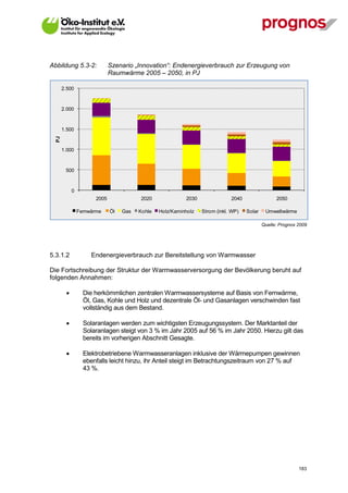 Abbildung 5.3-2:              Szenario „Innovation“: Endenergieverbrauch zur Erzeugung von
                              Raumwärme 2005 – 2050, in PJ

       2.500



       2.000



       1.500
  PJ




       1.000



        500



            0
                       2005              2020              2030               2040                 2050

                Fernwärme     Öl   Gas   Kohle   Holz/Kaminholz   Strom (inkl. WP)   Solar    Umweltwärme

                                                                                             Quelle: Prognos 2009




5.3.1.2              Endenergieverbrauch zur Bereitstellung von Warmwasser

Die Fortschreibung der Struktur der Warmwasserversorgung der Bevölkerung beruht auf
folgenden Annahmen:

                 Die herkömmlichen zentralen Warmwassersysteme auf Basis von Fernwärme,
                  Öl, Gas, Kohle und Holz und dezentrale Öl- und Gasanlagen verschwinden fast
                  vollständig aus dem Bestand.

                 Solaranlagen werden zum wichtigsten Erzeugungssystem. Der Marktanteil der
                  Solaranlagen steigt von 3 % im Jahr 2005 auf 56 % im Jahr 2050. Hierzu gilt das
                  bereits im vorherigen Abschnitt Gesagte.

                 Elektrobetriebene Warmwasseranlagen inklusive der Wärmepumpen gewinnen
                  ebenfalls leicht hinzu, ihr Anteil steigt im Betrachtungszeitraum von 27 % auf
                  43 %.




V13_091014                                                                                                   183
 