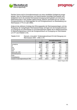 Darüber hinaus wird im Innovationsszenario von einer verstärkten Umlagerung ausge-
gangen: Das von Waschmaschinen und Geschirrspülern benötigte Warmwasser wird
weitgehend durch die zentrale Warmwasserversorgung bereit gestellt und nicht durch
Elektroheizungen in den Geräten selbst erzeugt. Dadurch verschiebt sich ein Teil des
Energieverbrauchs von Elektrogeräten hin zum Energieverbrauch zur Bereitstellung von
Warmwasser (+7 PJ im Jahr 2050).

Aufgrund des stärkeren Anstiegs des Wirkungsgrades der Warmwasseranlagen und des
Rückgangs der nachgefragten Warmwassermenge verringert sich der Energieverbrauch
zur Erzeugung von Warmwasser im Innovationsszenario stärker als im Referenzszenario.
Im Betrachtungszeitraum nimmt der Energieverbrauch zur Erzeugung von Warmwasser
um 37 % ab (Tabelle 5.3-9).

Tabelle 5.3-9:     Szenario „Innovation“: Endenergieverbrauch für die Erzeugung von
                   Warmwasser 2005 – 2050, in PJ




                                                                       Quelle: Prognos 2009




V13_091014                                                                             185
 