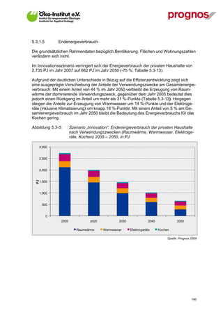5.3.1.5       Endenergieverbrauch

Die grundsätzlichen Rahmendaten bezüglich Bevölkerung, Flächen und Wohnungszahlen
verändern sich nicht.

Im Innovationsszenario verringert sich der Energieverbrauch der privaten Haushalte von
2.735 PJ im Jahr 2007 auf 662 PJ im Jahr 2050 (-75 %; Tabelle 5.3-13).

Aufgrund der deutlichen Unterschiede in Bezug auf die Effizienzentwicklung zeigt sich
eine ausgeprägte Verschiebung der Anteile der Verwendungszwecke am Gesamtenergie-
verbrauch: Mit einem Anteil von 44 % im Jahr 2050 verbleibt die Erzeugung von Raum-
wärme der dominierende Verwendungszweck, gegenüber dem Jahr 2005 bedeutet dies
jedoch einen Rückgang im Anteil um mehr als 31 %-Punkte (Tabelle 5.3-13). Hingegen
steigen die Anteile zur Erzeugung von Warmwasser um 14 %-Punkte und der Elektroge-
räte (inklusive Klimatisierung) um knapp 16 %-Punkte. Mit einem Anteil von 5 % am Ge-
samtenergieverbrauch im Jahr 2050 bleibt die Bedeutung des Energieverbrauchs für das
Kochen gering.

Abbildung 5.3-5:      Szenario „Innovation“: Endenergieverbrauch der privaten Haushalte
                      nach Verwendungszwecken (Raumwärme, Warmwasser, Elektroge-
                      räte, Kochen) 2005 – 2050, in PJ

    3.000


    2.500


    2.000
  PJ




    1.500


    1.000


       500


          0
               2005             2020            2030               2040              2050

                         Raumwärme     Warmwasser      Elektrogeräte      Kochen

                                                                               Quelle: Prognos 2009




V13_091014                                                                                     190
 