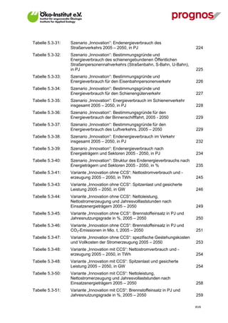 Tabelle 5.3-31:   Szenario „Innovation“: Endenergieverbrauch des
                  Straßenverkehrs 2005 – 2050, in PJ                              224
Tabelle 5.3-32:   Szenario „Innovation“: Bestimmungsgründe und
                  Energieverbrauch des schienengebundenen Öffentlichen
                  Straßenpersonennahverkehrs (Straßenbahn, S-Bahn, U-Bahn),
                  in PJ                                                           225
Tabelle 5.3-33:   Szenario „Innovation“: Bestimmungsgründe und
                  Energieverbrauch für den Eisenbahnpersonenverkehr               226
Tabelle 5.3-34:   Szenario „Innovation“: Bestimmungsgründe und
                  Energieverbrauch für den Schienengüterverkehr                   227
Tabelle 5.3-35:   Szenario „Innovation“: Energieverbrauch im Schienenverkehr
                  insgesamt 2005 – 2050, in PJ                                    228
Tabelle 5.3-36:   Szenario „Innovation“: Bestimmungsgründe für den
                  Energieverbrauch der Binnenschifffahrt, 2005 - 2050             229
Tabelle 5.3-37:   Szenario „Innovation“: Bestimmungsgründe für den
                  Energieverbrauch des Luftverkehrs, 2005 – 2050                  229
Tabelle 5.3-38:   Szenario „Innovation“: Endenergieverbrauch im Verkehr
                  insgesamt 2005 – 2050, in PJ                                    232
Tabelle 5.3-39:   Szenario „Innovation“: Endenergieverbrauch nach
                  Energieträgern und Sektoren 2005 - 2050, in PJ                  234
Tabelle 5.3-40:   Szenario „Innovation“: Struktur des Endenergieverbrauchs nach
                  Energieträgern und Sektoren 2005 - 2050, in %                   235
Tabelle 5.3-41:   Variante „Innovation ohne CCS“: Nettostromverbrauch und -
                  erzeugung 2005 – 2050, in TWh                                   245
Tabelle 5.3-43:   Variante „Innovation ohne CCS“: Spitzenlast und gesicherte
                  Leistung 2005 – 2050, in GW                                     246
Tabelle 5.3-44:   Variante „Innovation ohne CCS“: Nettoleistung,
                  Nettostromerzeugung und Jahresvolllaststunden nach
                  Einsatzenergieträgern 2005 – 2050                               249
Tabelle 5.3-45:   Variante „Innovation ohne CCS“: Brennstoffeinsatz in PJ und
                  Jahresnutzungsgrade in %, 2005 – 2050                           250
Tabelle 5.3-46:   Variante „Innovation ohne CCS“: Brennstoffeinsatz in PJ und
                  CO2-Emissionen in Mio. t, 2005 – 2050                           251
Tabelle 5.3-47:   Variante „Innovation ohne CCS“: spezifische Gestehungskosten
                  und Vollkosten der Stromerzeugung 2005 – 2050                   253
Tabelle 5.3-48:   Variante „Innovation mit CCS“: Nettostromverbrauch und -
                  erzeugung 2005 – 2050, in TWh                                   254
Tabelle 5.3-48:   Variante „Innovation mit CCS“: Spitzenlast und gesicherte
                  Leistung 2005 – 2050, in GW                                     254
Tabelle 5.3-50:   Variante „Innovation mit CCS“: Nettoleistung,
                  Nettostromerzeugung und Jahresvollaststunden nach
                  Einsatzenergieträgern 2005 – 2050                               258
Tabelle 5.3-51:   Variante „Innovation mit CCS“: Brennstoffeinsatz in PJ und
                  Jahresnutzungsgrade in %, 2005 – 2050                           259

                                                                                  XVII
 
