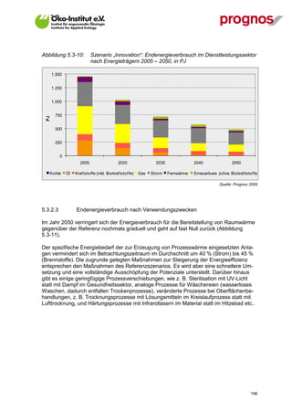 Abbildung 5.3-10:             Szenario „Innovation“: Endenergieverbrauch im Dienstleistungssektor
                              nach Energieträgern 2005 – 2050, in PJ

       1.500


       1.250


       1.000


        750
  PJ




        500


        250


           0
                       2005                    2020                 2030               2040                2050

   Kohle       Öl   Kraf tstoffe (inkl. Biokraf tstof fe)   Gas   Strom    Fernwärme   Erneuerbare (ohne Biokraf tstof fe)

                                                                                                    Quelle: Prognos 2009




5.3.2.3             Endenergieverbrauch nach Verwendungszwecken

Im Jahr 2050 verringert sich der Energieverbrauch für die Bereitstellung von Raumwärme
gegenüber der Referenz nochmals graduell und geht auf fast Null zurück (Abbildung
5.3-11).

Der spezifische Energiebedarf der zur Erzeugung von Prozesswärme eingesetzten Anla-
gen vermindert sich im Betrachtungszeitraum im Durchschnitt um 40 % (Strom) bis 45 %
(Brennstoffe). Die zugrunde gelegten Maßnahmen zur Steigerung der Energieeffizienz
entsprechen den Maßnahmen des Referenzszenarios. Es wird aber eine schnellere Um-
setzung und eine vollständige Ausschöpfung der Potenziale unterstellt. Darüber hinaus
gibt es einige geringfügige Prozessverschiebungen, wie z. B. Sterilisation mit UV-Licht
statt mit Dampf im Gesundheitssektor, analoge Prozesse für Wäschereien (wasserloses
Waschen, dadurch entfallen Trockenprozesse), veränderte Prozesse bei Oberflächenbe-
handlungen, z. B. Trocknungsprozesse mit Lösungsmitteln im Kreislaufprozess statt mit
Lufttrocknung, und Härtungsprozesse mit Infrarotlasern im Material statt im Hitzebad etc..




V13_091014                                                                                                           198
 