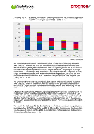 Abbildung 5.3-11:           Szenario „Innovation“: Endenergieverbrauch im Dienstleistungssektor
                            nach Verwendungszwecken 2005 – 2050, in PJ

       1.500


       1.250


       1.000


        750
  PJ




        500


        250


           0
                     2005                 2020            2030            2040              2050

         Raumwärme          Kühlen und Lüf ten   Beleuchtung     Prozesswärme    Kraf t    Bürogeräte

                                                                                      Quelle: Prognos 2009


Der Energieverbrauch für den Verwendungszweck Kühlen und Lüften steigt zwischen
2005 und 2050 um mehr als 16 % an. Im Gegensatz zum Referenzszenario wird eine
verstärkte Nutzung energieeffizienter Klima- und Lüftungsanlagen und der Austausch so-
wie die Bedarfsanpassungen bestehender Anlagen unterstellt. Der geringere Kühlungs-
bedarf neuer IT-Technologie trägt ebenfalls zu den Einsparungen bei. Steigende Ausstat-
tungs- und Nutzungsgrade führen zu einem höheren Energiebedarf, der durch die oben
genannten Effizienzmaßnahmen zum Teil wieder kompensiert wird. Dies begrenzt den
Anstieg auf ca. 75 PJ.

Der Energieverbrauch für Beleuchtung reduziert sich im Innovationsszenario zwischen
2005 und 2050 um 80 % und macht 2050 nur noch 6 % des gesamten Endenergiever-
brauchs aus. Gegenüber dem Referenzszenario bedeutet dies eine Halbierung des Be-
darfs.

Erhebliche Möglichkeiten zur Absenkung der spezifischen Verbräuche bestehen auch bei
Bürogeräten. Bereits im Referenzszenario wurde eine Reduktion des spezifischen Ver-
brauchs um bis zu 60 % realisiert. Im Innovationsszenario wird der Verbrauch durch voll-
ständige Durchdringung und vor allem Alternativen zu Bildschirmen um 77 % verringert.
Bis zum Jahr 2050 geht der Endenergiebedarf für diesen Verwendungszweck auf ein Drit-
tel zurück.

Der spezifische Verbrauch für die Bereitstellung von Kraft verringert sich energieträgerab-
hängig zwischen 40 % (Brennstoffe) und 50 % (Strom). Der Energiebedarf für diesen Ver-
wendungszweck halbiert sich bis 2050. Gegenüber dem Referenzszenario bedeutet dies
einen weiteren Rückgang um 10 %.




V13_091014                                                                                            199
 