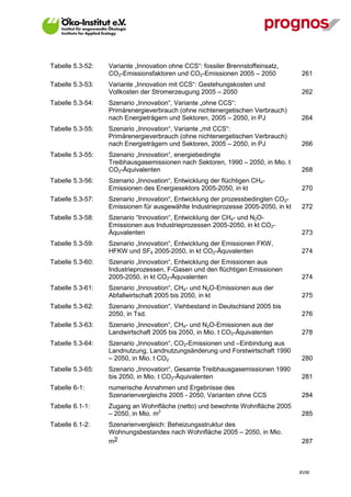 Tabelle 5.3-52:   Variante „Innovation ohne CCS“: fossiler Brennstoffeinsatz,
                  CO2-Emissionsfaktoren und CO2-Emissionen 2005 – 2050             261
Tabelle 5.3-53:   Variante „Innovation mit CCS“: Gestehungskosten und
                  Vollkosten der Stromerzeugung 2005 – 2050                        262
Tabelle 5.3-54:   Szenario „Innovation“, Variante „ohne CCS“:
                  Primärenergieverbrauch (ohne nichtenergetischen Verbrauch)
                  nach Energieträgern und Sektoren, 2005 – 2050, in PJ             264
Tabelle 5.3-55:   Szenario „Innovation“, Variante „mit CCS“:
                  Primärenergieverbrauch (ohne nichtenergetischen Verbrauch)
                  nach Energieträgern und Sektoren, 2005 – 2050, in PJ             266
Tabelle 5.3-55:   Szenario „Innovation“, energiebedingte
                  Treibhausgasemissionen nach Sektoren, 1990 – 2050, in Mio. t
                  CO2-Äquivalenten                                                 268
Tabelle 5.3-56:   Szenario „Innovation“, Entwicklung der flüchtigen CH4-
                  Emissionen des Energiesektors 2005-2050, in kt                   270
Tabelle 5.3-57:   Szenario „Innovation“, Entwicklung der prozessbedingten CO2-
                  Emissionen für ausgewählte Industrieprozesse 2005-2050, in kt    272
Tabelle 5.3-58:   Szenario “Innovation“, Entwicklung der CH4- und N2O-
                  Emissionen aus Industrieprozessen 2005-2050, in kt CO2-
                  Äquvalenten                                                      273
Tabelle 5.3-59:   Szenario „Innovation“, Entwicklung der Emissionen FKW,
                  HFKW und SF6 2005-2050, in kt CO2-Äquvalenten                    274
Tabelle 5.3-60:   Szenario „Innovation“, Entwicklung der Emissionen aus
                  Industrieprozessen, F-Gasen und den flüchtigen Emissionen
                  2005-2050, in kt CO2-Äquvalenten                                 274
Tabelle 5.3-61:   Szenario „Innovation“, CH4- und N2O-Emissionen aus der
                  Abfallwirtschaft 2005 bis 2050, in kt                            275
Tabelle 5.3-62:   Szenario „Innovation“, Viehbestand in Deutschland 2005 bis
                  2050, in Tsd.                                                    276
Tabelle 5.3-63:   Szenario „Innovation“, CH4- und N2O-Emissionen aus der
                  Landwirtschaft 2005 bis 2050, in Mio. t CO2-Äquivalenten         278
Tabelle 5.3-64:   Szenario „Innovation“, CO2-Emissionen und –Einbindung aus
                  Landnutzung, Landnutzungsänderung und Forstwirtschaft 1990
                  – 2050, in Mio. t CO2                                            280
Tabelle 5.3-65:   Szenario „Innovation“, Gesamte Treibhausgasemissionen 1990
                  bis 2050, in Mio. t CO2-Äquivalenten                             281
Tabelle 6-1:      numerische Annahmen und Ergebnisse des
                  Szenarienvergleichs 2005 - 2050, Varianten ohne CCS              284
Tabelle 6.1-1:    Zugang an Wohnfläche (netto) und bewohnte Wohnfläche 2005
                  – 2050, in Mio. m2                                               285
Tabelle 6.1-2:    Szenarienvergleich: Beheizungsstruktur des
                  Wohnungsbestandes nach Wohnfläche 2005 – 2050, in Mio.
                  m2                                                               287



                                                                                  XVIII
 