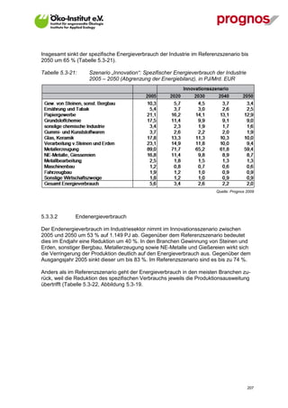 Insgesamt sinkt der spezifische Energieverbrauch der Industrie im Referenzszenario bis
2050 um 65 % (Tabelle 5.3-21).

Tabelle 5.3-21:    Szenario „Innovation“: Spezifischer Energieverbrauch der Industrie
                   2005 – 2050 (Abgrenzung der Energiebilanz), in PJ/Mrd. EUR




                                                                        Quelle: Prognos 2009




5.3.3.2       Endenergieverbrauch

Der Endenergieverbrauch im Industriesektor nimmt im Innovationsszenario zwischen
2005 und 2050 um 53 % auf 1.149 PJ ab. Gegenüber dem Referenzszenario bedeutet
dies im Endjahr eine Reduktion um 40 %. In den Branchen Gewinnung von Steinen und
Erden, sonstiger Bergbau, Metallerzeugung sowie NE-Metalle und Gießereien wirkt sich
die Verringerung der Produktion deutlich auf den Energieverbrauch aus. Gegenüber dem
Ausgangsjahr 2005 sinkt dieser um bis 83 %. Im Referenzszenario sind es bis zu 74 %.

Anders als im Referenzszenario geht der Energieverbrauch in den meisten Branchen zu-
rück, weil die Reduktion des spezifischen Verbrauchs jeweils die Produktionsausweitung
übertrifft (Tabelle 5.3-22, Abbildung 5.3-19.




V13_091014                                                                              207
 