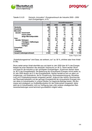 Tabelle 5.3-23:     Szenario „Innovation“: Energieverbrauch der Industrie 2005 – 2050
                    nach Energieträgern, in PJ




                                                                          Quelle: Prognos 2009


„Substitutionsgewinner“ sind Gase, sie verlieren „nur“ ca. 50 %, erhöhen aber ihren Anteil
im Mix.

Strom weitet seinen Anteil ebenfalls aus und deckt im Jahr 2050 über 40 % des Energie-
bedarfs bei einer Reduktion des absoluten Verbrauchs um 46 %. Damit werden Strom
und Gase für die Industrie zu den wichtigsten Energieträgern. Zusammen decken diese
ca. 80 % des Energiebedarfs. Die Bedeutung der erneuerbaren Energien nimmt weiter zu.
Im Jahr 2050 decken sie 9 % des Energiebedarfs. Hierbei handelt es sich vor allem um
Umgebungs- und Solarwärme, die für Vorwärmung, Warmwassererzeugung, Klimatisie-
rung und in Kaskadenprozessen eingesetzt werden. Aufgrund des nahezu verschwunde-
nen Raumwärmebedarfs und der geringen Energiedichte der erneuerbaren Energien kön-
nen diese im Industriesektor in unseren Breiten nur begrenzte Beiträge leisten. Die Bio-
masse wird strategisch zur Kraftstoffproduktion für den Güterverkehr eingesetzt, daher
steht sie im Industriesektor nicht zur Verfügung (was unter anderen strategischen Rah-
menentscheidungen sonst technisch grundsätzlich möglich wäre).




V13_091014                                                                                209
 