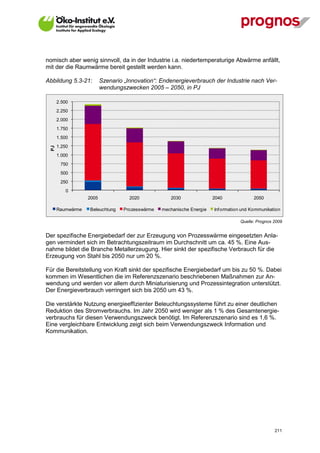 nomisch aber wenig sinnvoll, da in der Industrie i.a. niedertemperaturige Abwärme anfällt,
mit der die Raumwärme bereit gestellt werden kann.

Abbildung 5.3-21:         Szenario „Innovation“: Endenergieverbrauch der Industrie nach Ver-
                          wendungszwecken 2005 – 2050, in PJ

       2.500
       2.250
       2.000
       1.750
       1.500
       1.250
  PJ




       1.000
        750
        500
        250
           0
                   2005              2020            2030               2040              2050

       Raumwärme   Beleuchtung     Prozesswärme   mechanische Energie   Inf ormation und Kommunikation

                                                                                   Quelle: Prognos 2009


Der spezifische Energiebedarf der zur Erzeugung von Prozesswärme eingesetzten Anla-
gen vermindert sich im Betrachtungszeitraum im Durchschnitt um ca. 45 %. Eine Aus-
nahme bildet die Branche Metallerzeugung. Hier sinkt der spezifische Verbrauch für die
Erzeugung von Stahl bis 2050 nur um 20 %.

Für die Bereitstellung von Kraft sinkt der spezifische Energiebedarf um bis zu 50 %. Dabei
kommen im Wesentlichen die im Referenzszenario beschriebenen Maßnahmen zur An-
wendung und werden vor allem durch Miniaturisierung und Prozessintegration unterstützt.
Der Energieverbrauch verringert sich bis 2050 um 43 %.

Die verstärkte Nutzung energieeffizienter Beleuchtungssysteme führt zu einer deutlichen
Reduktion des Stromverbrauchs. Im Jahr 2050 wird weniger als 1 % des Gesamtenergie-
verbrauchs für diesen Verwendungszweck benötigt. Im Referenzszenario sind es 1,6 %.
Eine vergleichbare Entwicklung zeigt sich beim Verwendungszweck Information und
Kommunikation.




V13_091014                                                                                         211
 