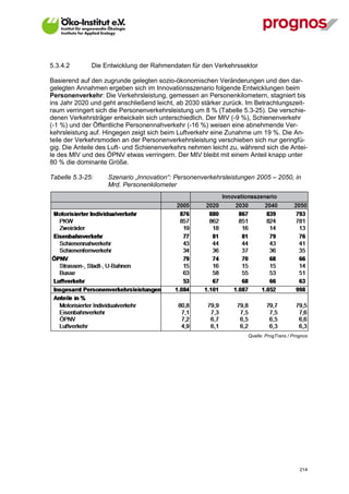5.3.4.2       Die Entwicklung der Rahmendaten für den Verkehrssektor

Basierend auf den zugrunde gelegten sozio-ökonomischen Veränderungen und den dar-
gelegten Annahmen ergeben sich im Innovationsszenario folgende Entwicklungen beim
Personenverkehr: Die Verkehrsleistung, gemessen an Personenkilometern, stagniert bis
ins Jahr 2020 und geht anschließend leicht, ab 2030 stärker zurück. Im Betrachtungszeit-
raum verringert sich die Personenverkehrsleistung um 8 % (Tabelle 5.3-25). Die verschie-
denen Verkehrsträger entwickeln sich unterschiedlich. Der MIV (-9 %), Schienenverkehr
(-1 %) und der Öffentliche Personennahverkehr (-16 %) weisen eine abnehmende Ver-
kehrsleistung auf. Hingegen zeigt sich beim Luftverkehr eine Zunahme um 19 %. Die An-
teile der Verkehrsmoden an der Personenverkehrsleistung verschieben sich nur geringfü-
gig. Die Anteile des Luft- und Schienenverkehrs nehmen leicht zu, während sich die Antei-
le des MIV und des ÖPNV etwas verringern. Der MIV bleibt mit einem Anteil knapp unter
80 % die dominante Größe.

Tabelle 5.3-25:     Szenario „Innovation“: Personenverkehrsleistungen 2005 – 2050, in
                    Mrd. Personenkilometer




                                                                    Quelle: ProgTrans / Prognos




V13_091014                                                                                 214
 