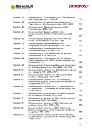 Tabelle 6.1-21:   Szenarienvergleich: Endenergieverbrauch im Sektor Industrie
                  nach Energieträgern 2005 - 2050, in PJ                         313
Tabelle 6.1-22:   Szenarienvergleich: Personenverkehrsleistungen nach
                  Verkehrsträgern, in Mrd. Personenkilometern, 2005 – 2050       315
Tabelle 6.1-23:   Szenarienvergleich: Güterverkehrsleistungen, in Mrd.
                  Tonnenkilometern, 2005 – 2050                                  317
Tabelle 6.1-24:   Szenarienvergleich: Bestimmungsfaktoren des
                  Energieverbrauchs von PKW und Kombifahrzeugen, 2005 –
                  2050                                                           319
Tabelle 6.1-25:   Szenarienvergleich: Endenergieverbrauch der PKW und
                  Kombis nach Antriebsarten, in PJ, 2005 – 2050                  320
Tabelle 6.1-26:   Szenarienvergleich: Bestimmungsfaktoren des
                  Energieverbrauchs von Güterfahrzeugen, 2005 – 2050             322
Tabelle 6.1-27:   Szenarienvergleich: Endenergieverbrauch des
                  Straßengüterverkehrs, in PJ, 2005 – 2050                       323
Tabelle 6.1-28:   Szenarienvergleich: Endenergieverbrauch des gesamten
                  Straßenverkehrs, in PJ, 2005 – 2050                            323
Tabelle 6.1-29:   Szenarienvergleich: Endenergieverbrauch des gesamten
                  Verkehrssektors von 2005 – 2050, nach Verkehrsträgern und
                  Energieträgern, in PJ                                          324
Tabelle 6.1-30:   Szenarienvergleich: Endenergienachfrage nach Energieträgern
                  und Verbrauchssektoren in den Jahren 2005 - 2050, in PJ        328
Tabelle 6.2-1:    Szenarienvergleich: Varianten ohne CCS, Nettostromverbrauch
                  und –erzeugung, 2005 – 2050, in TWh                            332
Tabelle 6.2-2:    Szenarienvergleich: Varianten ohne CCS, Spitzenlast und
                  gesicherte Leistung, 2005 – 2050, in GW                        332
Tabelle 6.2-3:    Szenarienvergleich: Varianten ohne CCS, Nettoleistung,
                  Nettostromerzeugung und Jahresvollaststunden nach Einsatz
                  Energieträgern 2005 – 2050                                     335
Tabelle 6.2-4:    Szenarienvergleich: Varianten ohne CCS, Brennstoffeinsatz,
                  CO2-Faktoren und CO2-Emissionen der Stromerzeugung 2005
                  – 2050, in Mio. t                                              337
Tabelle 6.2-5:    Szenarienvergleich: Varianten ohne CCS, Gestehungskosten
                  und Vollkosten der Erzeugung, 2005 – 2050                      339
Tabelle 6.2-6:    Szenarienvergleich, Varianten „mit CCS“: Nettostromverbrauch
                  und -erzeugung 2005 – 2050, in TWh                             340
Tabelle 6.2-7:    Szenarienvergleich, Varianten „mit CCS“: Spitzenlast und
                  gesicherte Leistung 2005 – 2050, in GW                         340
Tabelle 6.2-8:    Szenarienvergleich, Varianten „mit CCS“: Nettoleistung,
                  Nettostromerzeugung und Jahresvollaststunden nach Einsatz
                  Energieträger, 2005 – 2050                                     343
Tabelle 6.2-9:    Szenarienvergleich, Varianten „mit CCS“: Brennstoffeinsatz,
                  CO2-Faktoren und CO2-Emissionen der Stromerzeugung 2005
                  – 2050, in Mio. t                                              345


                                                                                 XX
 