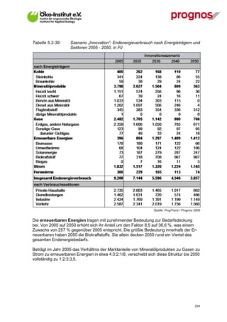 Tabelle 5.3-39:     Szenario „Innovation“: Endenergieverbrauch nach Energieträgern und
                    Sektoren 2005 - 2050, in PJ




                                                                Quelle: ProgTrans / Prognos 2009


Die erneuerbaren Energien tragen mit zunehmender Bedeutung zur Bedarfsdeckung
bei. Von 2005 auf 2050 erhöht sich ihr Anteil um den Faktor 8,5 auf 36,6 %, was einem
Zuwachs von 257 % gegenüber 2005 entspricht. Die größte Bedeutung innerhalb der Er-
neuerbaren haben 2050 die Biokraftstoffe. Sie allein decken 2050 rund ein Viertel des
gesamten Endenergiebedarfs.

Beträgt im Jahr 2005 das Verhältnis der Marktanteile von Mineralölprodukten zu Gasen zu
Strom zu erneuerbaren Energien in etwa 4:3:2:1/8, verschiebt sich diese Struktur bis 2050
vollständig zu 1:2:3:3,5.




V13_091014                                                                                  234
 