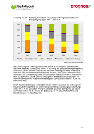 Abbildung 5.3-34:      Szenario „Innovation“: Struktur des Endenergieverbrauchs nach
                       Energieträgergruppen 2005 – 2050, in %

    100%



     80%



     60%



     40%



     20%



      0%
                2005                2020            2030           2040                 2050

       Kohle    Mineralölprodukte          Gase   Strom    Fernwärme        Erneuerbare Energien

                                                                       Quelle: ProgTrans / Prognos 2009


Die Entwicklung des Endenergieverbrauchs verläuft in den einzelnen Sektoren unter-
schiedlich: Absolut (-2.073 PJ) und relativ (76 %) erfolgt die größte Endenergieeinsparung
zwischen 2005 und 2050 im Sektor private Haushalte. Dies liegt vor allem an der syste-
matischen Reduktion des Raumwärmebedarfs in nahezu allen neuen und bestehenden
Gebäuden. Der Dienstleistungssektor reduziert seinen Verbrauch um 67 %, im Wesentli-
chen aus demselben Grund. Darüber hinaus gibt es dort Prozessverschiebungen, vor
allem im Wärmebereich. Im der Industrie beträgt die Verbrauchsreduktion 53 %, im Ver-
kehrssektor 47 %.

Durch diese Veränderungen verschieben sich die relativen Gewichte am Endenergiever-
brauch deutlich: Ausgehend von einer relativ gleichmäßigen Verteilung (Dienstleistungs-
sektor mit 15 % mit geringstem Anteil) im Jahr 2005 gewinnen die Industrie (30 %) und
der Verkehrssektor (40 %) Anteile, die Bedeutung von Privathaushalten (17 %) und
Dienstleistungen (13 %) geht zurück.




V13_091014                                                                                         237
 