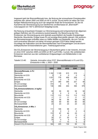 Insgesamt geht der Brennstoffeinsatz bzw. die Nutzung der erneuerbaren Energiequellen
zwischen den Jahren 2005 und 2050 um 49 % zurück. Grund hierfür ist neben der rück-
läufigen Nettostromerzeugung auch der steigende Anteil der Erneuerbaren, für die mit
Ausnahme der Stromerzeugung aus Geothermie und Biomasse ein „Brennstoff“-
nutzungsgrad von 100 % definitorisch festgelegt wurde.

Die Nutzung erneuerbarer Energien zur Stromerzeugung wird entsprechend der allgemein
gültigen Definition als CO2-emissions-neutral bewertet. Zur Berechnung der CO2-
Emissionen der Stromerzeugung sind deshalb ausschließlich die fossilen Energieträger
Steinkohle, Braunkohle, Erdgas sowie Öl und sonstige Brennstoffe relevant. Die verstrom-
ten Biomassemengen enthalten etwa zur Hälfte Abfälle und Reststoffe, die zum Teil als
nicht erneuerbar bilanziert und daher mit einem geringen CO2-Faktor belegt werden.
Grundlage der Kalkulation sind der Brennstoffeinsatz nach Energieträgern und die brenn-
stoffspezifischen Emissionsfaktoren gem. Treibhausgasinventar.

Die CO2-Emissionen der Stromerzeugung in Deutschland gehen in der Variante „Innovati-
on ohne CCS“ zwischen 2005 und 2050 um 96 % auf14 Mio. t zurück. Die verbleibenden
Emissionen stammen aus den verbliebenen Erdgasanlagen und Abfallanteilen in der
Biomasse.

Tabelle 5.3-46:    Variante „Innovation ohne CCS“: Brennstoffeinsatz in PJ und CO2-
                   Emissionen in Mio. t, 2005 – 2050
                                                        Innovationsszenario
                                           2005     2020     2030     2040         2050
Brennstoffeinsatz, in PJ
Steinkohle                                1.182     1.128      615       219          -
Steinkohle mit CCS                            0         0        0         0          0
Braunkohle                                1.537       776      409       205          -
Braunkohle mit CCS                            0         0        0         0          0
Erdgas                                      571       380      356       221         95
Öl und sonstige                             314         0        0         0          0
Biomasse/Abfall                             136       486      444       394        379
CO2-Emissionsfaktoren, in kg/GJ
Steinkohle                                   94       94        94        94         94
Steinkohle mit CCS                            9        9         9         9          9
Braunkohle                                  112      112       112       112        112
Braunkohle mit CCS                           11       11        11        11         11
Erdgas                                       56       56        56        56         56
Öl und sonstige                              80       80        80        80         80
Biomasse/Abfall                              23       23        23        23         23
CO2-Emissionen, in Mio. t
Steinkohle                                  111      106        58        21           -
Steinkohle mit CCS                            0        0         0         0           0
Braunkohle                                  172       87        46        23           -
Braunkohle mit CCS                            0        0         0         0           0
Erdgas                                       32       21        20        12           5
Öl und sonstige                              25        0         0         0           0
Biomasse/Abfall                               3       11        10         9           9
Gesamt CO2-Emissionen                       344      225       134        65          14
                                                                        Quelle: Prognos 2009


V13_091014                                                                              251
 