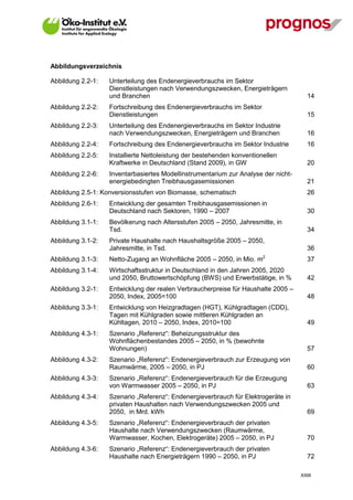 Abbildungsverzeichnis

Abbildung 2.2-1:   Unterteilung des Endenergieverbrauchs im Sektor
                   Dienstleistungen nach Verwendungszwecken, Energieträgern
                   und Branchen                                                        14
Abbildung 2.2-2:   Fortschreibung des Endenergieverbrauchs im Sektor
                   Dienstleistungen                                                    15
Abbildung 2.2-3:   Unterteilung des Endenergieverbrauchs im Sektor Industrie
                   nach Verwendungszwecken, Energieträgern und Branchen                16
Abbildung 2.2-4:   Fortschreibung des Endenergieverbrauchs im Sektor Industrie         16
Abbildung 2.2-5:   Installierte Nettoleistung der bestehenden konventionellen
                   Kraftwerke in Deutschland (Stand 2009), in GW                       20
Abbildung 2.2-6:   Inventarbasiertes Modellinstrumentarium zur Analyse der nicht-
                   energiebedingten Treibhausgasemissionen                             21
Abbildung 2.5-1: Konversionsstufen von Biomasse, schematisch                           26
Abbildung 2.6-1:   Entwicklung der gesamten Treibhausgasemissionen in
                   Deutschland nach Sektoren, 1990 – 2007                              30
Abbildung 3.1-1:   Bevölkerung nach Altersstufen 2005 – 2050, Jahresmitte, in
                   Tsd.                                                                34
Abbildung 3.1-2:   Private Haushalte nach Haushaltsgröße 2005 – 2050,
                   Jahresmitte, in Tsd.                                                36
                                                                        2
Abbildung 3.1-3:   Netto-Zugang an Wohnfläche 2005 – 2050, in Mio. m                   37
Abbildung 3.1-4:   Wirtschaftsstruktur in Deutschland in den Jahren 2005, 2020
                   und 2050, Bruttowertschöpfung (BWS) und Erwerbstätige, in %         42
Abbildung 3.2-1:   Entwicklung der realen Verbraucherpreise für Haushalte 2005 –
                   2050, Index, 2005=100                                               48
Abbildung 3.3-1:   Entwicklung von Heizgradtagen (HGT), Kühlgradtagen (CDD),
                   Tagen mit Kühlgraden sowie mittleren Kühlgraden an
                   Kühltagen, 2010 – 2050, Index, 2010=100                             49
Abbildung 4.3-1:   Szenario „Referenz“: Beheizungsstruktur des
                   Wohnflächenbestandes 2005 – 2050, in % (bewohnte
                   Wohnungen)                                                          57
Abbildung 4.3-2:   Szenario „Referenz“: Endenergieverbrauch zur Erzeugung von
                   Raumwärme, 2005 – 2050, in PJ                                       60
Abbildung 4.3-3:   Szenario „Referenz“: Endenergieverbrauch für die Erzeugung
                   von Warmwasser 2005 – 2050, in PJ                                   63
Abbildung 4.3-4:   Szenario „Referenz“: Endenergieverbrauch für Elektrogeräte in
                   privaten Haushalten nach Verwendungszwecken 2005 und
                   2050, in Mrd. kWh                                                   69
Abbildung 4.3-5:   Szenario „Referenz“: Endenergieverbrauch der privaten
                   Haushalte nach Verwendungszwecken (Raumwärme,
                   Warmwasser, Kochen, Elektrogeräte) 2005 – 2050, in PJ               70
Abbildung 4.3-6:   Szenario „Referenz“: Endenergieverbrauch der privaten
                   Haushalte nach Energieträgern 1990 – 2050, in PJ                    72

                                                                                    XXIII
 
