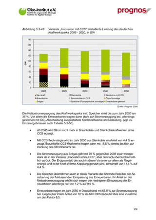Abbildung 5.3-43:         Variante „Innovation mit CCS“: Installierte Leistung des deutschen
                          Kraftwerksparks 2005 - 2050, in GW

       180

       160

       140

       120

       100
  GW




       80

       60

       40

       20

         0
                 2005               2020                2030             2040                    2050
             Kernkraft                     Steinkohle                       Steinkohle mit CCS
             Braunkohle                    Braunkohle mit CCS               Öl und sonstige
             Erdgas                        Speicher (Pumpspeicher, sonstige) Erneuerbare gesamt

                                                                                        Quelle: Prognos 2009


Die Nettostromerzeugung des Kraftwerksparks incl. Speicher sinkt bis zum Jahr 2050 um
36 %. Vor allem die Erneuerbaren tragen dann stark zur Stromerzeugung bei, allerdings
gewinnen mit CO2-Abscheidung ausgestattete Kohlekraftwerke an Bedeutung. (vgl. zu
Einzelergebnissen auch Tabelle 5.3-50).

            Ab 2045 wird Strom nicht mehr in Braunkohle- und Steinkohlekraftwerken ohne
             CCS erzeugt.

            Mit CCS-Technologie wird im Jahr 2050 aus Steinkohle ein Anteil von 4,4 % er-
             zeugt. Braunkohle-CCS-Kraftwerke tragen dann mit 15,5 % bereits deutlich zur
             Deckung des Strombedarfs bei.

            Die Stromerzeugung aus Erdgas geht mit 76 % gegenüber 2005 zwar weniger
             stark als in der Variante „Innovation ohne CCS“, aber dennoch überdurchschnitt-
             lich zurück. Der Erdgasanteil, der auch in dieser Variante vor allem als Regel-
             energie und in der Kraft-Wärme-Kopplung genutzt wird, schrumpft von 11,5 % auf
             4,4 %.

            Die Speicher übernehmen auch in dieser Variante die führende Rolle bei der Ab-
             sicherung der fluktuierenden Einspeisung aus Erneuerbaren. Ihr Anteil an der
             Nettostromerzeugung erhöht sich wegen der niedrigeren Einspeisung der Er-
             neuerbaren allerdings nur von 1,2 % auf 9,9 %.

            Erneuerbare tragen im Jahr 2050 in Deutschland mit 65,8 % zur Stromerzeugung
             bei. Gegenüber ihrem Anteil von 10 % im Jahr 2005 bedeutet dies eine Zunahme
             um den Faktor 6,5.


V13_091014                                                                                              256
 