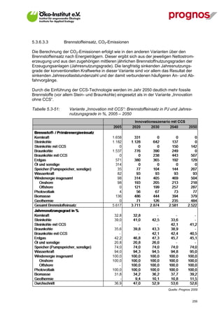 5.3.6.3.3         Brennstoffeinsatz, CO2-Emissionen

Die Berechnung der CO2-Emissionen erfolgt wie in den anderen Varianten über den
Brennstoffeinsatz nach Energieträgern. Dieser ergibt sich aus der jeweiligen Nettostrom-
erzeugung und aus den zugehörigen mittleren jährlichen Brennstoffnutzungsgraden der
Erzeugungsanlagen (Jahresnutzungsgrade). Die langfristig sinkenden Jahresnutzungs-
grade der konventionellen Kraftwerke in dieser Variante sind vor allem das Resultat der
sinkenden Jahresvollaststundenzahl und der damit verbundenen häufigeren An- und Ab-
fahrvorgänge.

Durch die Einführung der CCS-Technologie werden im Jahr 2050 deutlich mehr fossile
Brennstoffe (vor allem Stein- und Braunkohle) eingesetzt als in der Variante „Innovation
ohne CCS“.

Tabelle 5.3-51:     Variante „Innovation mit CCS“: Brennstoffeinsatz in PJ und Jahres-
                    nutzungsgrade in %, 2005 – 2050




                                                                          Quelle: Prognos 2009


V13_091014                                                                                 259
 