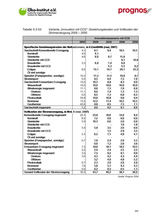 Tabelle 5.3-53:   Variante „Innovation mit CCS“: Gestehungskosten und Vollkosten der
                  Stromerzeugung 2005 – 2050




                                                                     Quelle: Prognos 2009




V13_091014                                                                           262
 