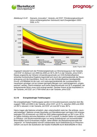 Abbildung 5.3-47:                Szenario „Innovation“, Variante „mit CCS“: Primärenergieverbrauch
                                 (ohne nichtenergetischen Verbrauch) nach Energieträgern 2005 -
                                 2050, in PJ

       14.000

       12.000

       10.000

        8.000
  PJ




        6.000

        4.000

        2.000

            0
            2005                        2020                     2030                     2040                    2050
                Kernkraft                  Steinkohle                   Braunkohle               Heizöl schwer
                Heizöl leicht              Benzin aus Mineralöl         Diesel aus Mineralöl     Biokraftstoffe
                Flugtreibstoff             Erdgas, andere Naturgase     Sonstige Gase            Biogas
                Abfall                     Biomasse                     Umwelt- und Abwärme      Geothermie
                Solarenergie               Windenergie                  Wasserkraft
                                                                                                   Quelle: Prognos 2009


Insgesamt reduziert sich der Primärenergieeinsatz zur Stromerzeugung in der Variante
„mit CCS“ im Zeitraum von 2005 bis 2050 um 59 % (55 % in der Variante „ohne CCS“).
Dieses angesichts der höheren Umwandlungsverluste von CCS-Kohlekraftwerken
scheinbar kontraintuitive Ergebnis begründet sich durch die Lastcharakteristik der Strom-
erzeugung und die Importbilanz: Durch die von den Kohlekraftwerken bereitgestellte
Grund- und Mittellast ist die Last- und Leistungscharakteristik der zuzubauenden Er-
neuerbaren günstiger und es müssen geringere Mengen zum Lastmanagement „umges-
peichert“ werden. Damit entstehen auch keine Speicherverluste (mit 30 % angesetzt), der
entsprechende Strom muss nicht erzeugt werden. Darüber hinaus ist die Importbilanz in
der Variante „mit CCS“ um 3 TWh höher als in der Variante „ohne CCS“.



5.3.10           Energiebedingte Treibhausgase

Die energiebedingten Treibhausgase werden im Innovationsszenario zwischen dem Be-
zugsjahr 1990 und 2050 in der Variante „ohne CCS“ um 91 %, zwischen 2005 und 2050
um 89 % reduziert, in der Variante „mit CCS“ um rund 90 % bzw. 88 %.

Hierzu tragen alle Sektoren erheblich, aber unterschiedlich stark bei. Die anfangs „raum-
wärmelastigen“ Sektoren private Haushalte und Dienstleistungen verringern ihre energie-
bedingten CO2-Emissionen von 2005 bis 2005 (witterungsbereinigt) um 98 % bzw. 85 %.
Im Sektor Industrie wird eine Reduktion um 64 % erreicht. In diesem Sektor ist zusätzlich
zu Effizienz- und Strukturveränderungen nur wenig Substitutionen von konventionellen
Brennstoffen durch Erneuerbare möglich, daher bleiben die Reduktionspotenziale hier
„begrenzt“. Im Verkehrssektor können insbesondere durch Elektrifizierung im Personen-
verkehr und durch die Substitution der fossilen Kraftstoffe durch Biokraftstoffe im Stra-


V13_091014                                                                                                           267
 
