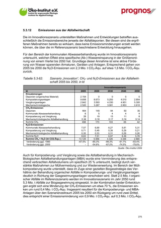 5.3.12       Emissionen aus der Abfallwirtschaft

Die im Innovationsszenario unterstellten Maßnahmen und Entwicklungen betreffen aus-
schließlich die Emissionsbereiche jenseits der Abfalldeponien. Bei diesen sind die ergrif-
fenen Maßnahmen bereits so wirksam, dass keine Emissionsminderungen erzielt werden
können, die über die im Referenzszenario beschriebene Entwicklung hinausgehen.

Für den Bereich der kommunalen Abwasserbehandlung wurde im Innovationsszenario
untersucht, welchen Effekt eine spezifische (Ab-) Wassereinsparung in der Größenord-
nung von einem Viertel bis 2050 hat. Grundlage dieser Annahme ist eine aktive Förde-
rung von Wasser sparenden Armaturen, Geräten und Anlagen. Entsprechend gehen von
2005 bis 2050 die N2O-Emissionen von 2,3 Mio. t CO2-Äqu. auf etwa 1,6 Mio. t CO2-Äqu.
zurück.

Tabelle 5.3-62:         Szenario „Innovation“, CH4- und N2O-Emissionen aus der Abfallwirt-
                        schaft 2005 bis 2050, in kt
                                                                 Innovationsszenario
  kt                                           2005      2020       2030       2040          2050
  Einsatzmengen
  Deponien (organisches Material)             2.154         0          0           0            0
  Kompostierungsanlagen                       9.658     6.673      5.293       4.010        2.854
  Vergärungsanlagen                           2.842     3.593      4.330       4.901        5.300
  Mechanisch-biologische                      2.520     3.287      3.081       2.853        2.610
  CH4-Emissionen
  Deponien                                     464       149          84          50            30
  Kommunale Abwasserbehandlung                    6         5          4           4             4
  Kompostierung und Vergärung                    28        19         15          11             8
  Mechanisch-biologische Abfallbehandlung      0,38      0,18       0,17        0,16          0,14
  Summe CH4                                    498       173        103           65            42
  N2O-Emissionen
  Kommunale Abwasserbehandlung                  7,57      6,69       6,27       5,81          5,31
  Kompostierung und Vergärung                   0,71      0,49       0,39       0,29          0,21
  Mechanisch-biologische Abfallbehandlung       0,35      0,33       0,31       0,29          0,26
  Summe N2O                                     8,63      7,51       6,97       6,39          5,78
  Summe CH4 + N2O (kt CO2-Äqu.)              13.129      5.956      4.326      3.348         2.680
  Veränderung ggü. 1990                      -67,5%    -85,3%     -89,3%     -91,7%        -93,4%
  Veränderung ggü. 2005                            -   -54,6%     -67,0%     -74,5%        -79,6%
                                                                            Quelle: Öko-Institut 2009


Auch für Kompostierung- und Vergärung sowie die Abfallbehandlung in Mechanisch-
Biologischen Abfallbehandlungsanlagen (MBA) wurde eine Verminderung des entspre-
chend verbrachten Abfallvolumens um spezifisch 25 % untersucht, bedingt durch ver-
stärkte Maßnahmen zur Müllvermeidung und zur Wiederverwertung. Im Bereich der Müll-
kompostierung wurde unterstellt, dass im Zuge einer gezielten Biogasstrategie das Ver-
hältnis der Behandlung organischer Abfälle in Kompostierungs- und Vergärungsanlagen
deutlich in Richtung der Gasgewinnungsanlagen verschoben wird. Statt 2,5 Mio. t organi-
scher Abfälle im Referenzszenario werden im Innovationsszenario im Jahr 2050 rund
5,3 Mio. t Abfälle zur Biogasgewinnung eingesetzt. In der Kombination beider Entwicklun-
gen ergibt sich eine Minderung der CH4-Emissionen um etwa 70 %, die Emissionen sin-
ken um rund 0,4 Mio. t CO2-Äqu. Insgesamt resultiert für die Kompostierungs- und MBA-
Anlagen über den Szenarienzeitraum 2005 bis 2050 ein Rückgang um rund zwei Drittel,
dies entspricht einer Emissionsminderung von 0,9 Mio. t CO2-Äqu. auf 0,3 Mio. t CO2-Äqu.




V13_091014                                                                                       275
 