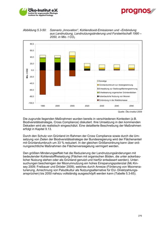 Abbildung 5.3-50:              Szenario „Innovation“, Kohlendioxid-Emissionen und –Einbindung
                               aus Landnutzung, Landnutzungsänderung und Forstwirtschaft 1990 –
                               2050, in Mio. t CO2

                80,0


                60,0


                40,0


                20,0
  Mio. t CO2




                  0,0


                -20,0

                                                                 Sonstige
                -40,0
                                                                 Grünlandumbruch zur Ackergewinnung
                                                                 Entwaldung zur Siedlungsflächengewinnung
                -60,0
                                                                 Entwässerung organischer Grünlandböden

                -80,0                                            Ackerbauliche Nutzung von Mooren
                                                                 Einbindung in die Waldbiomasse
               -100,0
                        1990      2000       2005      2020      2030            2040             2050


                                                                                     Quelle: Öko-Institut 2009


Die zugrunde liegenden Maßnahmen wurden bereits in verschiedenen Kontexten (z.B.
Biodiversitätsstrategie, Cross Compliance) diskutiert. Ihre Umsetzung in den kommenden
Dekaden wird als realistisch eingeschätzt. Eine detaillierte Beschreibung der Maßnahmen
erfolgt in Kapitel 9.13.

Durch den Schutz von Grünland im Rahmen der Cross Compliance sowie durch die Um-
setzung von Zielen der Biodiversitätsstrategie der Bundesregierung wird der Flächenanteil
mit Grünlandumbruch um 33 % reduziert. In der gleichen Größenordnung kann über ord-
nungsrechtliche Maßnahmen die Flächenversiegelung verringert werden.

Den größten Minderungseffekt hat die Reduzierung der Landnutzungsänderungen mit
bedeutender Kohlenstofffreisetzung (Flächen mit organischen Böden, die unter ackerbau-
licher Nutzung stehen oder als Grünland genutzt und hierfür entwässert werden). Unter-
suchungen bescheinigen der Moorumnutzung ein hohes Einsparungspotenzial (Mc Kin-
sey 2009; Freibauer und Drösler 2009), welches durch Anreize (Förderung von Moorrena-
turierung, Anrechnung von Paludikultur als Nutzungsalternative für EU- Direktzahlungs-
ansprüchen) bis 2050 nahezu vollständig ausgeschöpft werden kann (Tabelle 5.3-65).




V13_091014                                                                                                  279
 