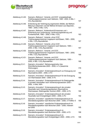 Abbildung 4.3-45:   Szenario „Referenz“, Variante „mit CCS“: energiebedingte
                    Treibhausgasemissionen nach Sektoren, 1990 - 2050, in Mio. t
                    CO2-Äquivalenten                                                 147
Abbildung 4.3-46:   Entwicklung der Verbringung organischen Abfalls, der Methan-
                    Bildung in Deponien und der Methan-Emission aus Deponien,
                    1990 – 2050, in Mio. t CH4                                       157
Abbildung 4.3-47:   Szenario „Referenz“, Kohlendioxid-Emissionen und –
                    Einbindung aus Landnutzung, Landnutzungsänderung und
                    Forstwirtschaft, 1990 – 2050, in Mio. t CO2                      163
Abbildung 4.3-48:   Szenario „Referenz“, Variante „ohne CCS“,
                    Treibhausgasemissionen insgesamt nachGasen, 1990 – 2050,
                    in Mio. t CO2-Äquivalenten                                       167
Abbildung 4.3-49:   Szenario „Referenz“, Variante „ohne CCS“,
                    Treibhausgasemissionen insgesamt nach Sektoren, 1990 –
                    2050, in Mio. t CO2-Äquivalenten                                 167
Abbildung 4.3-50:   Szenario „Referenz“, Variante „mit CCS“,
                    Treibhausgasemissionen insgesamt nachGasen, 1990 – 2050,
                    in Mio. t CO2-Äquivalenten                                       168
Abbildung 4.3-51:   Szenario „Referenz“, Variante „mit CCS“,
                    Treibhausgasemissionen insgesamt nach Sektoren, 1990 –
                    2050, in Mio. t CO2-Äquivalenten                                 168
Abbildung 5.3-1:    Szenario „Innovation“: Beheizungsstruktur des
                    Wohnflächenbestandes 2005 – 2050, in % (bewohnte
                    Wohnungen)                                                       179
Abbildung 5.3-2:    Szenario „Innovation“: Endenergieverbrauch zur Erzeugung von
                    Raumwärme 2005 – 2050, in PJ                                     183
Abbildung 5.3-3:    Szenario „Innovation“: Endenergieverbrauch für die Erzeugung
                    von Warmwasser 2005 – 2050, in PJ                                186
Abbildung 5.3-4:    Szenario „Innovation“: Endenergieverbrauch für Elektrogeräte
                    in privaten Haushalten nach Verwendungszwecken 2005 –
                    2050, in Mrd. kWh                                                189
Abbildung 5.3-5:    Szenario „Innovation“: Endenergieverbrauch der privaten
                    Haushalte nach Verwendungszwecken (Raumwärme,
                    Warmwasser, Elektrogeräte, Kochen) 2005 – 2050, in PJ            190
Abbildung 5.3-6:    Szenario „Innovation“: Endenergieverbrauch der privaten
                    Haushalte nach Energieträgern 2005 – 2050, in PJ                 192
Abbildung 5.3-7:    Szenario „Innovation“: spezifischer Endenergieverbrauch im
                    Dienstleistungssektor nach Branchen 2005 – 2050, in PJ/Mrd. €    195
Abbildung 5.3-8:    Szenario „Innovation“: spezifischer Endenergieverbrauch im
                    Dienstleistungssektor nach Branchen 2005 – 2050, indexiert
                    auf 2005                                                         195
Abbildung 5.3-9:    Szenario „Innovation“: Endenergieverbrauch im
                    Dienstleistungssektor nach Branchen 2005 – 2050, in PJ           196
Abbildung 5.3-10:   Szenario „Innovation“: Endenergieverbrauch im
                    Dienstleistungssektor nach Energieträgern 2005 – 2050, in PJ     198


                                                                                    XXVI
 