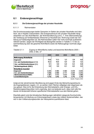 6.1       Endenergienachfrage

6.1.1        Die Endenergienachfrage der privaten Haushalte

6.1.1.1          Rahmendaten

Die Grundvoraussetzungen beider Szenarien im Sektor der privaten Haushalte sind iden-
tisch, wie in Kapitel 3 beschrieben. Der Energieverbrauch der privaten Haushalte hängt
wesentlich von den Wohnflächen, der Wohnbevölkerung (und z. T. ihrer Altersverteilung),
der Verteilung auf Größenklassen (Personen je Haushalt bzw. Wohnung) sowie der Ver-
teilung auf Gebäudegrößen ab. Die Rahmendaten sollen hier nicht nochmals ausführlich
referiert werden, wegen der Wichtigkeit als Basisgröße werden in Tabelle 3.1-3 die Zu-
sammenfassung über die gesamte Wohnfläche sowie die Nettozugänge nochmals abge-
bildet:

Tabelle 6.1-1:       Zugang an Wohnfläche (netto) und bewohnte Wohnfläche 2005 –
                     2050, in Mio. m2




                                                                        Quelle: Prognos 2009


Aufgrund der abnehmenden Bevölkerung sind gegen Ende des Betrachtungszeitraums
die Zugangsbilanzen negativ, d.h. es werden mehr Flächen stillgelegt oder abgerissen als
neu gebaut. Dies ist für die Entwicklung des Wärmebedarfs unter Energie- und CO2-
Reduktionsgesichtspunkten nicht ungünstig, denn es bedeutet auch, dass mehr alte Ge-
bäude mit tendenziell höheren spezifischen Wärmebedarfen aus dem Betrieb gehen.

Ebenfalls gleich sind die klimatischen Bedingungen (allmählich steigende Durchschnitts-
temperaturen mit Häufung von Extremeeignissen) sowie das mittlere Nutzerverhalten, das
sich in den Vollbenutzungsstunden der Heizsysteme quantifizieren lässt.




V13_091014                                                                              285
 