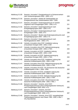 Abbildung 5.3-29:   Szenario „Innovation“: Energieverbrauch im Schienenverkehr
                    nach Verwendungszweck 2005 – 2050, in PJ                          228
Abbildung 5.3-30:   Szenario „Innovation“: Anteile der Verkehrsträger am
                    Energieverbrauch des Verkehrssektors 2005 – 2050                  230
Abbildung 5.3-31:   Szenario „Innovation“: Endenergieverbrauch im Verkehr
                    insgesamt nach Energieträgern 2005 – 2050, in PJ                  231
Abbildung 5.3-32:   Szenario „Innovation“: Endenergieverbrauch nach
                    Energieträgergruppen 2005 – 2050, in PJ                           236
Abbildung 5.3-33:   Szenario „Innovation“: Endenergieverbrauch nach
                    Energieträgern 2005 – 2050, in PJ                                 236
Abbildung 5.3-34:   Szenario „Innovation“: Struktur des Endenergieverbrauchs nach
                    Energieträgergruppen 2005 – 2050, in %                            237
Abbildung 5.3-35:   Szenario „Innovation“: Endenergieverbrauch nach
                    Nachfragesektoren 2005 – 2050, in PJ                              238
Abbildung 5.3-36:   Variante „Innovation ohne CCS“: Installierte Leistung
                    erneuerbarer Energien 2005 - 2050, in GW                          241
Abbildung 5.3-37:   Variante „Innovation ohne CCS“: Nettostromerzeugung
                    erneuerbarer Energien 2005 - 2050, in TWh                         242
Abbildung 5.3-38:   Variante „Innovation mit CCS“: Installierte Leistung
                    erneuerbarer Energien 2005 - 2050, in GW                          243
Abbildung 5.3-39:   Variante „Innovation mit CCS“: Nettostromerzeugung
                    erneuerbarer Energien 2005 - 2050, in TWh                         244
Abbildung 5.3-40:   Variante „Innovation ohne CCS“: Installierte Leistung des
                    deutschen Kraftwerksparks 2005 - 2050, in GW                      247
Abbildung 5.3-41:   Variante „Innovation ohne CCS“: Nettostromerzeugung des
                    deutschen Kraftwerksparks 2005 - 2050, in TWh                     248
Abbildung 5.3-42:   Variante „Innovation mit CCS“: CO2-Emissionen des deutschen
                    Kraftwerksparks in Mio. t, 2005 - 2050                            252
Abbildung 5.3-43:   Variante „Innovation mit CCS“: Installierte Leistung des
                    deutschen Kraftwerksparks 2005 - 2050, in GW                      256
Abbildung 5.3-44:   Variante „Innovation mit CCS“: Nettostromerzeugung des
                    deutschen Kraftwerksparks 2005 - 2050, in TWh                     257
Abbildung 5.3-45:   Variante „Innovation ohne CCS“: CO2-Emissionen des
                    deutschen Kraftwerksparks 2005 - 2050, in Mio. t                  260
Abbildung 5.3-46:   Szenario „Innovation“, Variante „ohne CCS“:
                    Primärenergieverbrauch (ohne nichtenergetischen Verbrauch)
                    nach Energieträgern 2005- 2050, in PJ                             265
Abbildung 5.3-47:   Szenario „Innovation“, Variante „mit CCS“:
                    Primärenergieverbrauch (ohne nichtenergetischen Verbrauch)
                    nach Energieträgern 2005 - 2050, in PJ                            267
Abbildung 5.3-48:   Szenario „Innovation“, Variante „ohne CCS“: energiebedingte
                    Treibhausgasemissionen nach Gasen 1990 - 2050, in Mio. t
                    CO2-Äquivalenten                                                  269


                                                                                    XXVIII
 