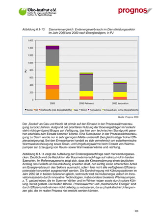 Abbildung 6.1-13:            Szenarienvergleich: Endenergieverbrauch im Dienstleistungssektor
                             im Jahr 2005 und 2050 nach Energieträgern, in PJ

       1.600


       1.400


       1.200


       1.000


        800
  PJ




        600


        400


        200


           0
                               2005                               2050 Ref erenz               2050 Innovation

   Kohle       Öl   Kraf tstoffe (inkl. Biokraf tstof fe)   Gas    Strom    Fernwärme   Erneuerbare (ohne Biokraf tstof fe)


                                                                                                     Quelle: Prognos 2009


Der „Sockel“ an Gas und Heizöl ist primär auf den Einsatz in der Prozesswärmeerzeu-
gung zurückzuführen. Aufgrund der prioritären Nutzung der Bioenergieträger im Verkehr
steht nicht genügend Biogas zur Verfügung, das hier vom technischen Standpunkt gese-
hen ebenfalls zum Einsatz kommen könnte. Eine Substitution in der Prozesswärmeerzeu-
gung zu Strom wurde nur in sehr geringem Maße unterstellt (bei gleichzeitiger hoher Effi-
zienzsteigerung). Bei den Erneuerbaren handelt es sich vornehmlich um solarthermische
Warmwassererzeugung sowie Solar- und Umgebungswärme beim Einsatz von Wärme-
pumpen zur Erzeugung von Raum- sowie Warmwasserwärme und -kühlung.

Abbildung 6.1-14 zeigt die Aufteilung der Endenergienachfrage nach Verwendungszwe-
cken. Deutlich wird die Reduktion der Raumwärmenachfrage auf nahezu Null in beiden
Szenarien. Im Referenzszenario zeigt sich, dass die Klimaerwärmung einen deutlichen
Anstieg des Bedarfs an Raumkühlung erwarten lässt, der künftig einen erheblichen Anteil
am Energieverbrauch des Sektors ausmacht, sofern hier nicht alle verfügbaren Effizienz-
potenziale konzertiert ausgeschöpft werden. Die Durchdringung mit Kühlungsoptionen im
Jahr 2050 ist in beiden Szenarien gleich, technisch wird die Nutzenergie jedoch im Inno-
vationsszenario durch innovative Technologien, insbesondere bivalente Wärmepumpen,
z. T. gasbetrieben, die im Sommer kühlen und im Winter heizen sowie durch solare Küh-
lung, bereit gestellt. Die beiden Blöcke „Prozesswärme“ und „mechanische Energie“ sind
durch Effizienzmaßnahmen nicht beliebig zu reduzieren, da es physikalische Untergren-
zen gibt, die im realen Prozess nie erreicht werden können.




V13_091014                                                                                                            306
 
