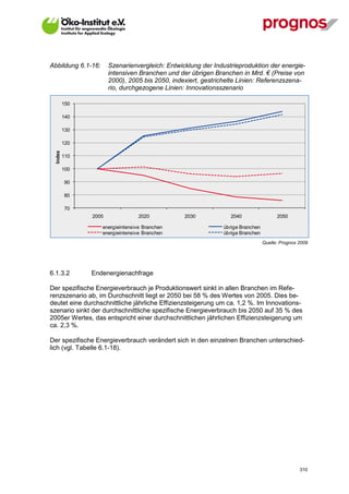 Abbildung 6.1-16:      Szenarienvergleich: Entwicklung der Industrieproduktion der energie-
                       intensiven Branchen und der übrigen Branchen in Mrd. € (Preise von
                       2000), 2005 bis 2050, indexiert, gestrichelte Linien: Referenzszena-
                       rio, durchgezogene Linien: Innovationsszenario

          150

          140

          130

          120
  Index




          110

          100

          90

          80

          70
                2005              2020           2030            2040                 2050

                    energieintensive Branchen                 übrige Branchen
                    energieintensive Branchen                 übrige Branchen
                                                                                Quelle: Prognos 2009




6.1.3.2         Endenergienachfrage

Der spezifische Energieverbrauch je Produktionswert sinkt in allen Branchen im Refe-
renzszenario ab, im Durchschnitt liegt er 2050 bei 58 % des Wertes von 2005. Dies be-
deutet eine durchschnittliche jährliche Effizienzsteigerung um ca. 1,2 %. Im Innovations-
szenario sinkt der durchschnittliche spezifische Energieverbrauch bis 2050 auf 35 % des
2005er Wertes, das entspricht einer durchschnittlichen jährlichen Effizienzsteigerung um
ca. 2,3 %.

Der spezifische Energieverbrauch verändert sich in den einzelnen Branchen unterschied-
lich (vgl. Tabelle 6.1-18).




V13_091014                                                                                      310
 