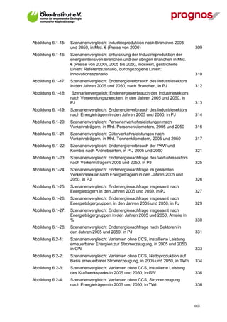 Abbildung 6.1-15:   Szenarienvergleich: Industrieproduktion nach Branchen 2005
                    und 2050, in Mrd. € (Preise von 2000)                           309
Abbildung 6.1-16:   Szenarienvergleich: Entwicklung der Industrieproduktion der
                    energieintensiven Branchen und der übrigen Branchen in Mrd.
                    € (Preise von 2000), 2005 bis 2050, indexiert, gestrichelte
                    Linien: Referenzszenario, durchgezogene Linien:
                    Innovationsszenario                                             310
Abbildung 6.1-17:   Szenarienvergleich: Endenergieverbrauch des Industriesektors
                    in den Jahren 2005 und 2050, nach Branchen, in PJ               312
Abbildung 6.1-18:    Szenarienvergleich: Endenergieverbrauch des Industriesektors
                    nach Verwendungszwecken, in den Jahren 2005 und 2050, in
                    PJ                                                              313
Abbildung 6.1-19:   Szenarienvergleich: Endenergieverbrauch des Industriesektors
                    nach Energieträgern in den Jahren 2005 und 2050, in PJ          314
Abbildung 6.1-20:   Szenarienvergleich: Personenverkehrsleistungen nach
                    Verkehrsträgern, in Mrd. Personenkilometern, 2005 und 2050      316
Abbildung 6.1-21:   Szenarienvergleich: Güterverkehrsleistungen nach
                    Verkehrsträgern, in Mrd. Tonnenkilometern, 2005 und 2050        317
Abbildung 6.1-22:   Szenarienvergleich: Endenergieverbrauch der PKW und
                    Kombis nach Antriebsarten, in P,J 2005 und 2050                 321
Abbildung 6.1-23:   Szenarienvergleich: Endenergienachfrage des Verkehrssektors
                    nach Verkehrsträgern 2005 und 2050, in PJ                       325
Abbildung 6.1-24:   Szenarienvergleich: Endenergienachfrage im gesamten
                    Verkehrssektor nach Energieträgern in den Jahren 2005 und
                    2050, in PJ                                                     326
Abbildung 6.1-25:   Szenarienvergleich: Endenergienachfrage insgesamt nach
                    Energieträgern in den Jahren 2005 und 2050, in PJ               327
Abbildung 6.1-26:   Szenarienvergleich: Endenergienachfrage insgesamt nach
                    Energieträgergruppen, in den Jahren 2005 und 2050, in PJ        329
Abbildung 6.1-27:   Szenarienvergleich: Endenergienachfrage insgesamt nach
                    Energieträgergruppen in den Jahren 2005 und 2050, Anteile in
                    %                                                               330
Abbildung 6.1-28:   Szenarienvergleich: Endenergienachfrage nach Sektoren in
                    den Jahren 2005 und 2050, in PJ                                 331
Abbildung 6.2-1:    Szenarienvergleich: Varianten ohne CCS, installierte Leistung
                    erneuerbarer Energien zur Stromerzeugung, in 2005 und 2050,
                    in GW                                                           333
Abbildung 6.2-2:    Szenarienvergleich: Varianten ohne CCS, Nettoproduktion auf
                    Basis erneuerbarer Stromerzeugung, in 2005 und 2050, in TWh     334
Abbildung 6.2-3:    Szenarienvergleich: Varianten ohne CCS, installierte Leistung
                    des Kraftwerksparks in 2005 und 2050, in GW                     336
Abbildung 6.2-4:    Szenarienvergleich: Varianten ohne CCS, Stromerzeugung
                    nach Energieträgern in 2005 und 2050, in TWh                    336



                                                                                    XXX
 