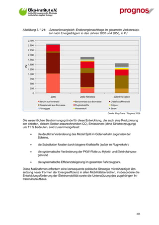 Abbildung 6.1-24:         Szenarienvergleich: Endenergienachfrage im gesamten Verkehrssek-
                          tor nach Energieträgern in den Jahren 2005 und 2050, in PJ

       2.750

       2.500

       2.250

       2.000

       1.750

       1.500
  PJ




       1.250

       1.000

        750

        500

        250

            0
                              2005                 2050 Ref erenz               2050 Innovation

                 Benzin aus Mineralöl         Benzinersatz aus Biomasse      Diesel aus Mineralöl
                 Dieselersatz aus Biomasse    Flugtreibstoffe                Erdgas
                 Flüssiggas                   Wasserstoff                    Strom

                                                                          Quelle: ProgTrans / Prognos 2009


Die wesentlichen Bestimmungsgründe für diese Entwicklung, die auch eine Reduzierung
der direkten, diesem Sektor anzurechnenden CO2-Emissionen (ohne Stromerzeugung)
um 71 % bedeuten, sind zusammengefasst:

               die deutliche Veränderung des Modal Split im Güterverkehr zugunsten der
                Schiene,

               die Substitution fossiler durch biogene Kraftstoffe (außer im Flugverkehr),

               die systematische Veränderung der PKW-Flotte zu Hybrid- und Elektrofahrzeu-
                gen und

               die systematische Effizienzsteigerung im gesamten Fahrzeugpark.

Diese Maßnahmen erfordern eine konsequente politische Strategie mit frühzeitiger Um-
setzung neuer Formen der Energieeffizienz in allen Mobilitätsbereichen, insbesondere die
Entwicklungsförderung der Elektromobilität sowie die Unterstützung des zugehörigen In-
frastrukturaufbaus.




V13_091014                                                                                            326
 