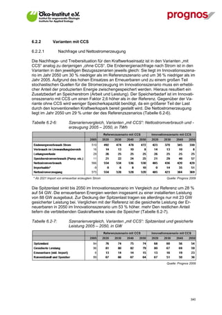 6.2.2        Varianten mit CCS

6.2.2.1          Nachfrage und Nettostromerzeugung

Die Nachfrage- und Treibersituation für den Kraftwerkseinsatz ist in den Varianten „mit
CCS“ analog zu denjenigen „ohne CCS“. Die Endenergienachfrage nach Strom ist in den
Varianten in den jeweiligen Bezugsszenarien jeweils gleich: Sie liegt im Innovationsszena-
rio im Jahr 2050 um 30 % niedriger als im Referenzszenario und um 36 % niedriger als im
Jahr 2005. Aufgrund des hohen Einsatzes an Erneuerbaren und zu einem großen Teil
stochastischen Quellen für die Stromerzeugung im Innovationsszenario muss ein erhebli-
cher Anteil der produzierten Energie zwischengespeichert werden. Hieraus resultiert ein
Zusatzbedarf an Speicherstrom (Arbeit und Leistung). Der Speicherbedarf ist im Innovati-
onsszenario mit CCS um einen Faktor 2,6 höher als in der Referenz. Gegenüber der Va-
riante ohne CCS wird weniger Speicherkapazität benötigt, da ein größerer Teil der Last
durch den konventionellen Kraftwerkspark bereit gestellt wird. Die Nettostromerzeugung
liegt im Jahr 2050 um 29 % unter der des Referenzszenarios (Tabelle 6.2-6).

Tabelle 6.2-6:          Szenarienvergleich, Varianten „mit CCS“: Nettostromverbrauch und -
                        erzeugung 2005 – 2050, in TWh




* Ab 2021 Import von erneuerbar erzeugtem Strom                             Quelle: Prognos 2009


Die Spitzenlast sinkt bis 2050 im Innovationsszenario im Vergleich zur Referenz um 28 %
auf 54 GW. Die erneuerbaren Energien werden insgesamt zu einer installierten Leistung
von 88 GW ausgebaut. Zur Deckung der Spitzenlast tragen sie allerdings nur mit 23 GW
gesicherter Leistung bei. Verglichen mit der Referenz ist die gesicherte Leistung der Er-
neuerbaren in 2050 im Innovationsszenario um 53 % höher. mehr Den restlichen Anteil
liefern die verbleibenden Gaskraftwerke sowie die Speicher (Tabelle 6.2-7).

Tabelle 6.2-7:          Szenarienvergleich, Varianten „mit CCS“: Spitzenlast und gesicherte
                        Leistung 2005 – 2050, in GW




                                                                            Quelle: Prognos 2009




V13_091014                                                                                  340
 