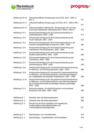 Abbildung 6.5-10:   Volkswirtschaftliche Einsparungen ohne CCS, 2010 - 2050, in
                    Mio. €                                                            371
Abbildung 6.5-11:   Volkswirtschaftliche Einsparungen mit CCS, 2010 - 2050 in Mio.
                    €                                                                 371
Abbildung 6.5-12    Volkswirtschaftliche Mehrkosten, Einsparungen mit und ohne
                    CCS sowie Nettokosten (Resultante) 2010 -2050, in Mrd. €          372
Abbildung 7.2-1:    Komponentenzerlegung für die Emissionsentwicklung im
                    Gebäudebestand, 2005 – 2050                                       377
Abbildung 7.2-2:    Komponentenzerlegung für die Emissionsentwicklung der
                    neuen Gebäude, 2005 – 2050                                        378
Abbildung 7.2-3:    Komponentenzerlegung für die Emissionsentwicklung in der
                    Industrie (energiebedingte Emissionen), 2005 – 2050               380
Abbildung 7.2-4:    Komponentenzerlegung für die Emissionsentwicklung des
                    motorisierten Individualverkehrs, 2005 – 2050                     381
Abbildung 7.2-5:    Komponentenzerlegung für die Emissionsentwicklung des
                    Straßen-Güterverkehrs, 2005 – 2050                                383
Abbildung 7.2-6:    Komponentenzerlegung für die Emissionsentwicklung des
                    Luftverkehrs, 2005 – 2050                                         384
Abbildung 7.2-7:    Komponentenzerlegung für die Emissionsentwicklung der
                    Stromerzeugung, 2005 – 2050                                       385
Abbildung 7.2-8:    Komponentenzerlegung für die gesamte Emissionsentwicklung
                    im Referenz- und Innovationsszenario, 2005 – 2050                 386
Abbildung 7.2-9:    Komponentenzerlegung für die gesamte Emissionsentwicklung
                    im Referenz- und Innovationsszenario unter Berücksichtigung
                    der Langlebigkeit des jeweiligen Kapitalstocks, 2005 – 2050       388
Abbildung 7.2-10:   Komponentenzerlegung für die gesamte Emissionsentwicklung
                    im Referenz- und Innovationsszenario unter Berücksichtigung
                    der Innovationsintensität der jeweiligen Minderungsbeiträge,
                    2005 – 2050                                                       389
Abbildung 7.3-1:    Szenarienvergleich, Pro-Kopf-Emissionen und kumulierte
                    Emissionen (ab 2005), 1990 – 2050.                                395



Abbildung D- 1:     Überblick über das Bioenergiesystem                               463
Abbildung D- 2:     Überblick über das Bioenergiesystem                               466
Abbildung D- 3:     Einordnung der Nutzungspfade nach spezifischen
                    Treibhausgasminderungspotentialen und
                    Treibhausgasvermeidungskosten                                     471



Abbildung E- 1:     Speichertypen und -charakteristika                                474
Abbildung E- 2:     Speichertypen, -charakteristika und Einsatzfelder                 479




                                                                                     XXXII
 